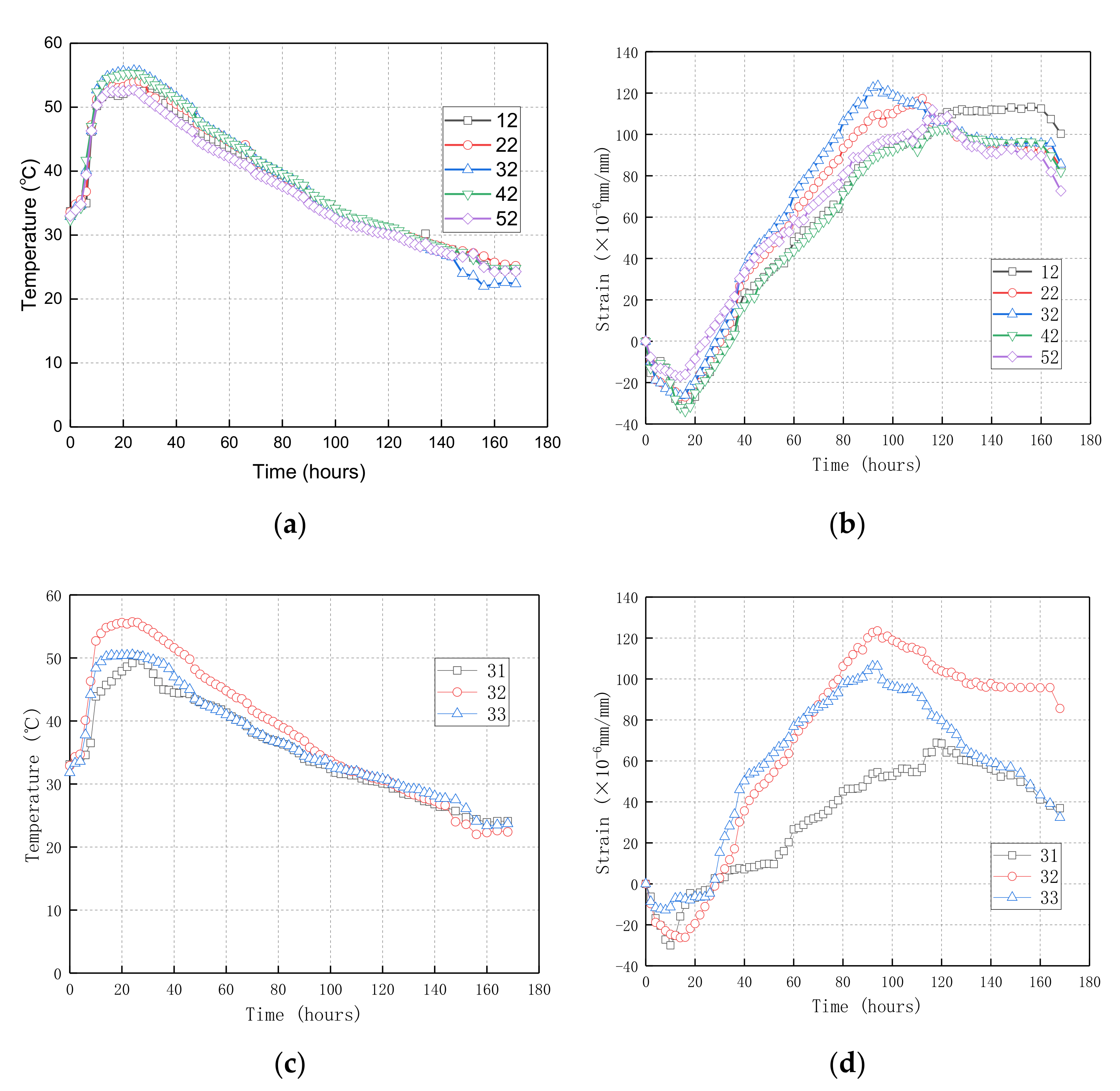 Sustainability 14 03809 g008