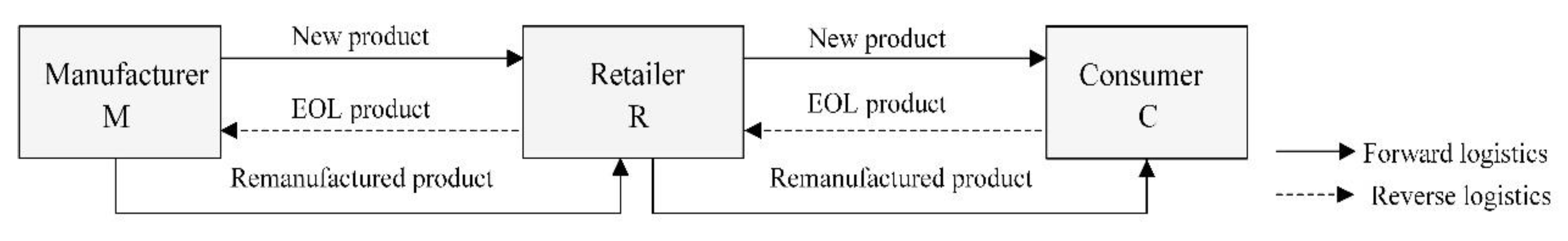 Sustainability 14 03813 g001
