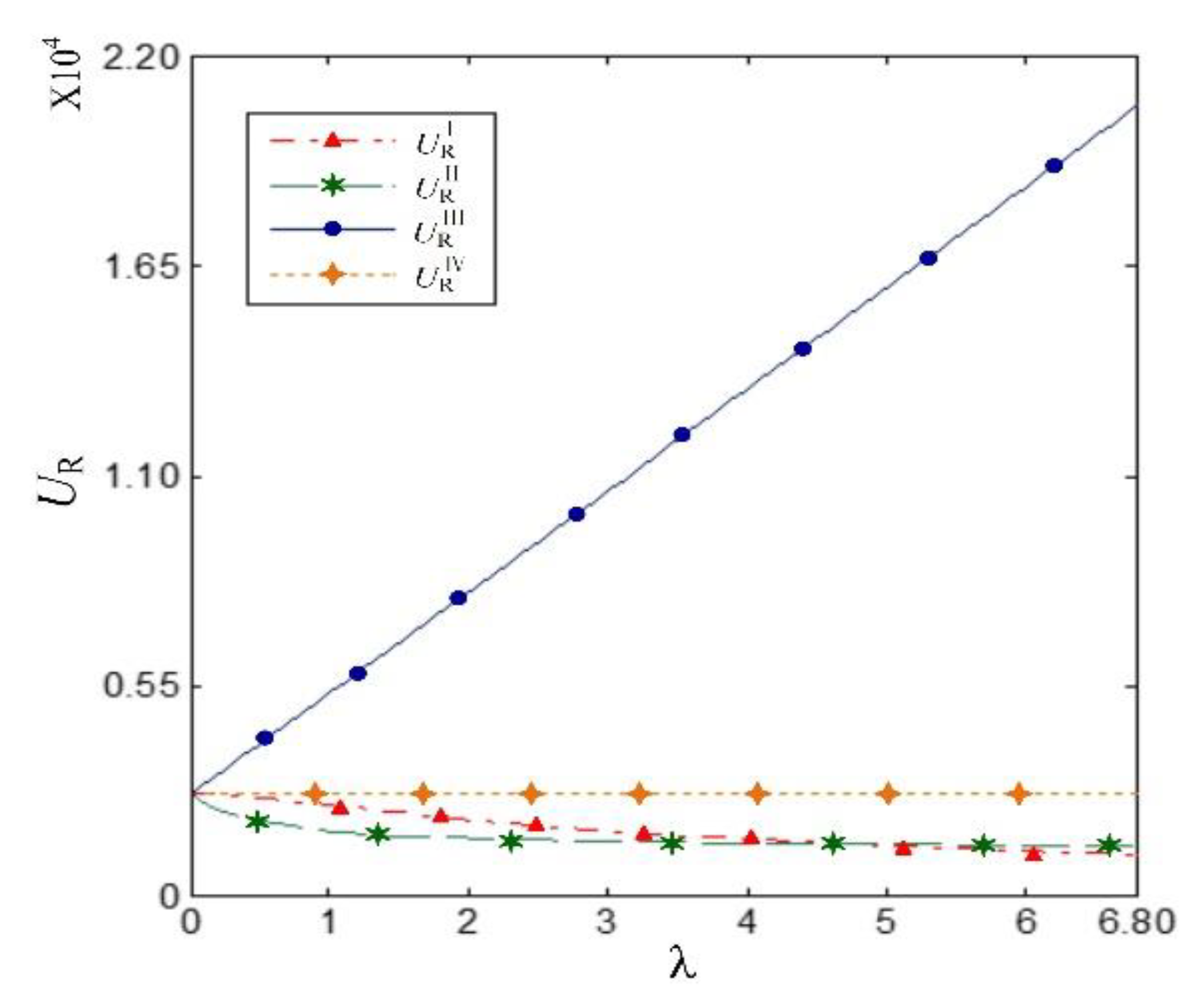 Sustainability 14 03813 g003