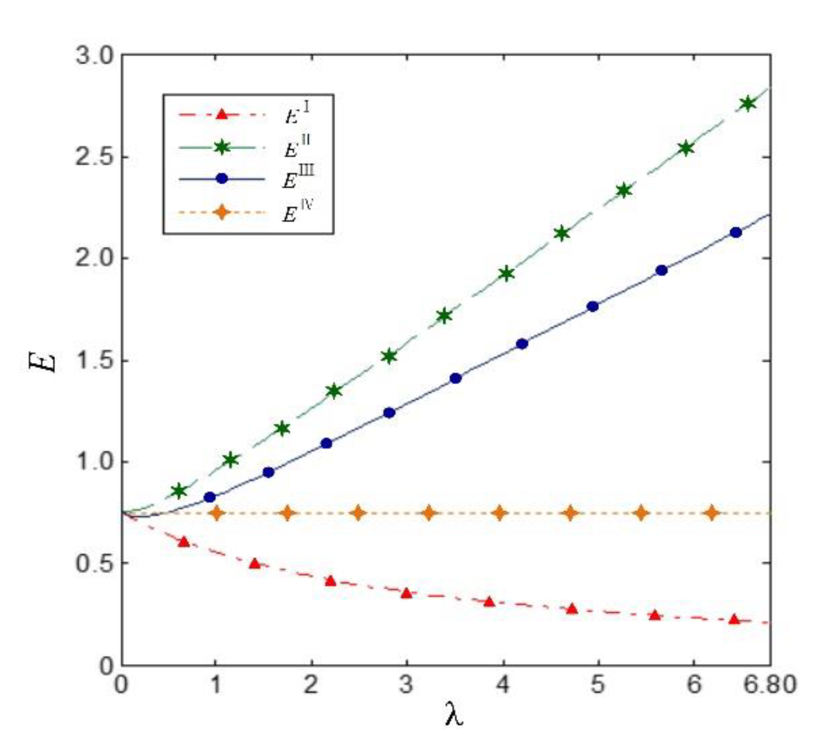 Sustainability 14 03813 g004