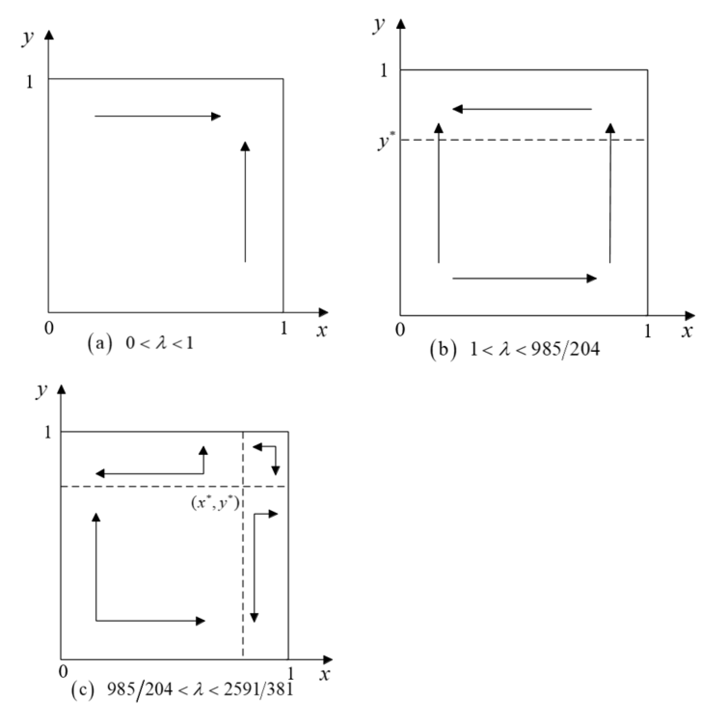 Sustainability 14 03813 g006
