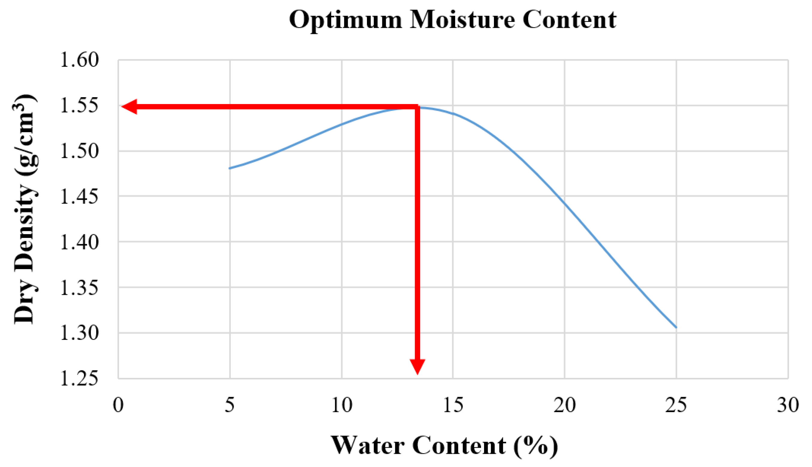Sustainability 14 03826 g006