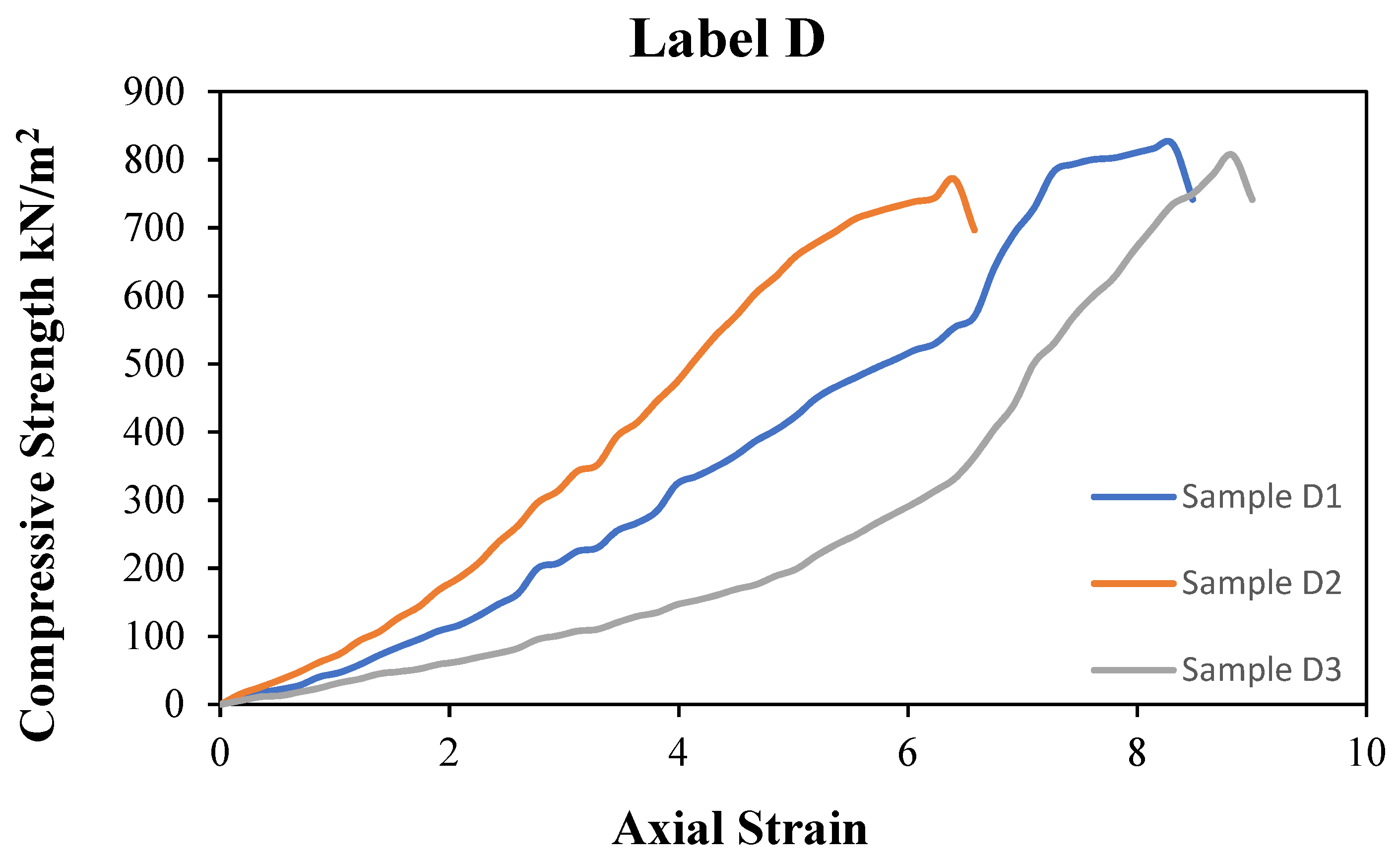 Sustainability 14 03826 g010