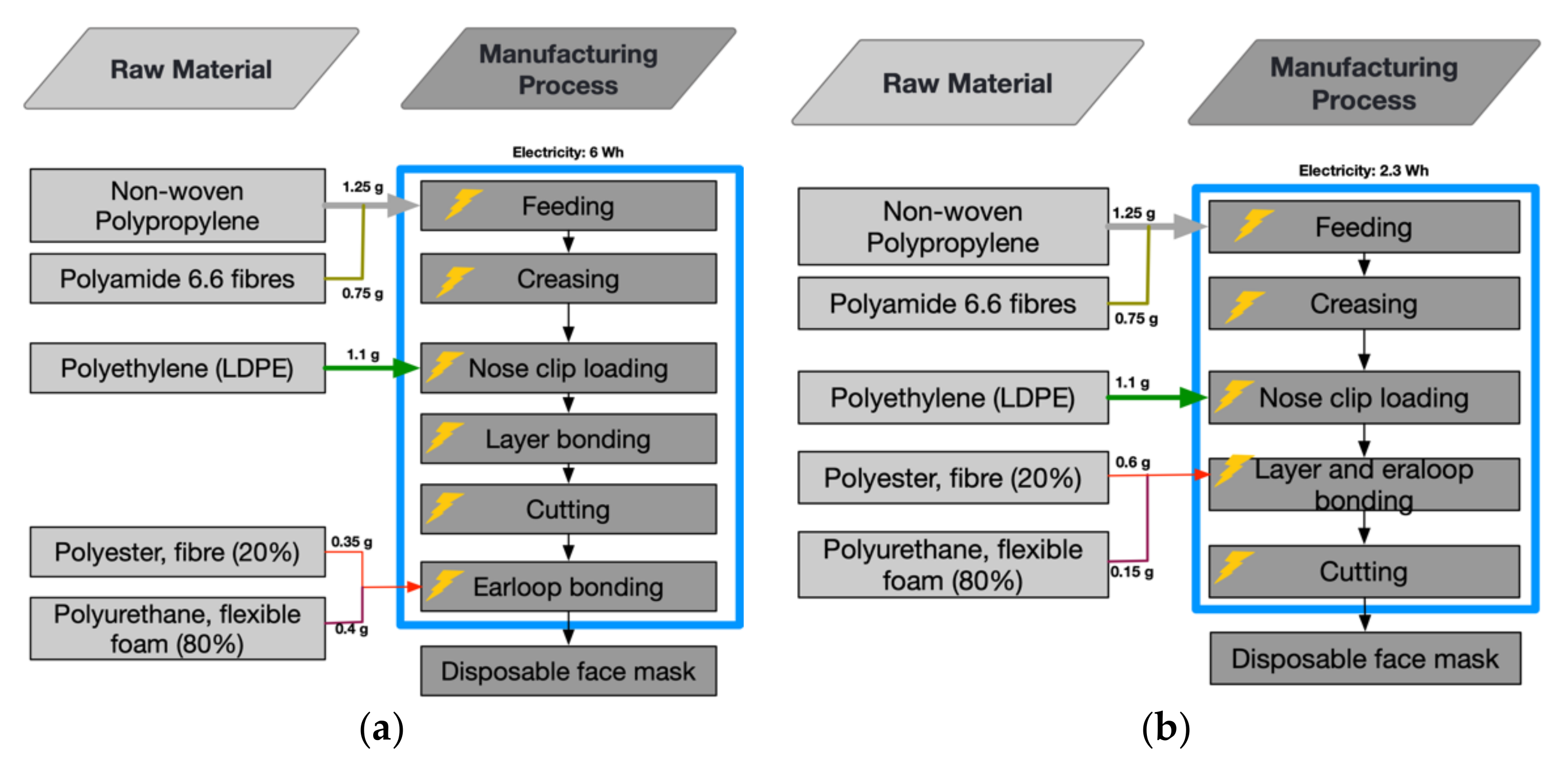 Sustainability 14 03849 g004