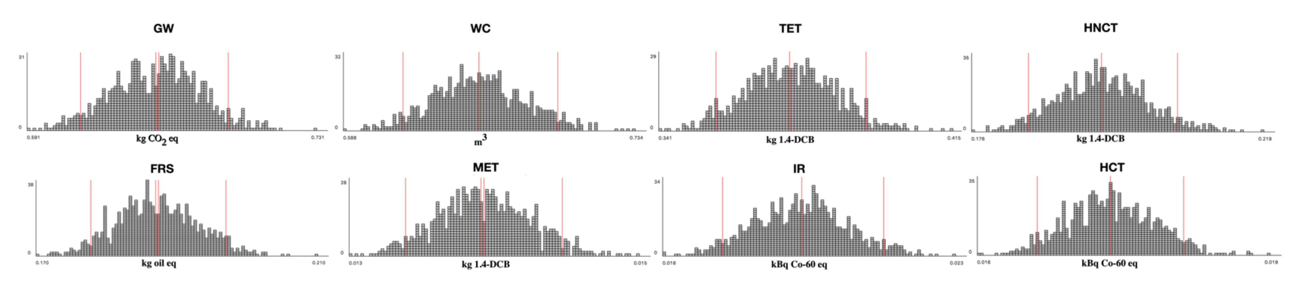 Sustainability 14 03849 g005