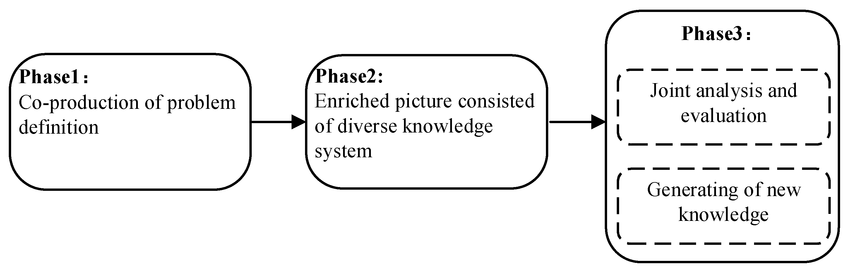 Sustainability 14 03856 g002