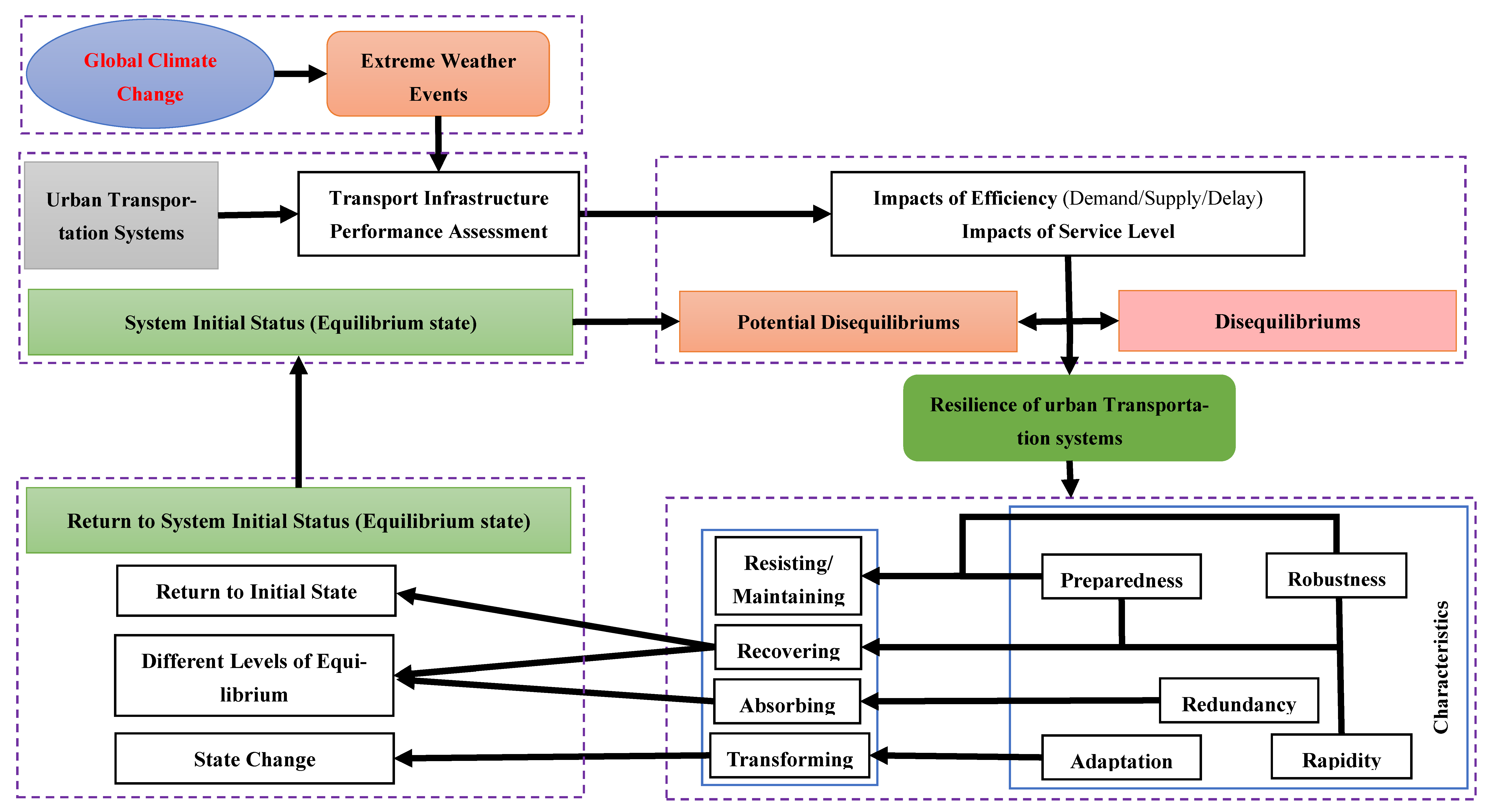 Sustainability 14 03880 g002