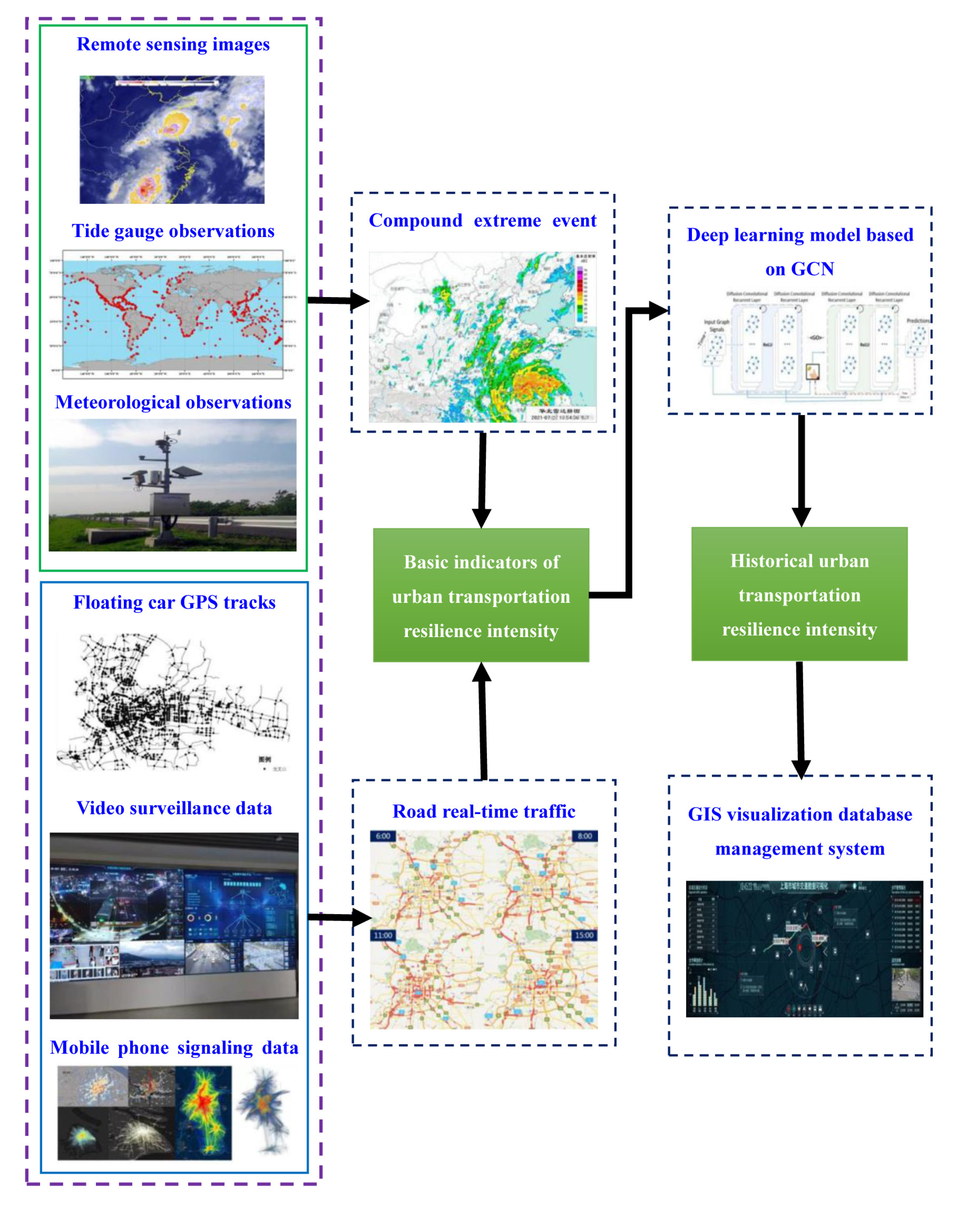 Sustainability 14 03880 g003
