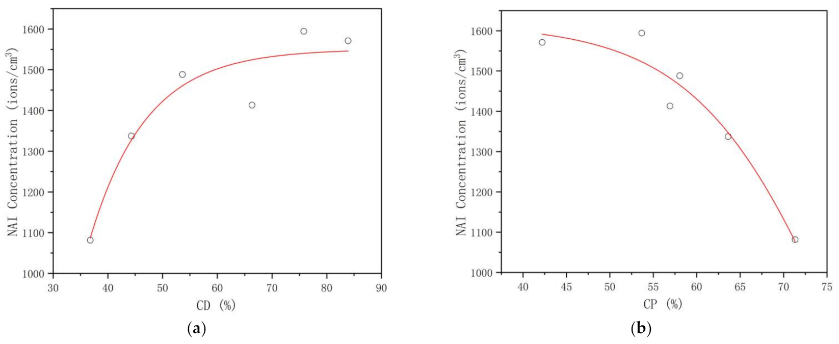 Sustainability 14 03882 g008a