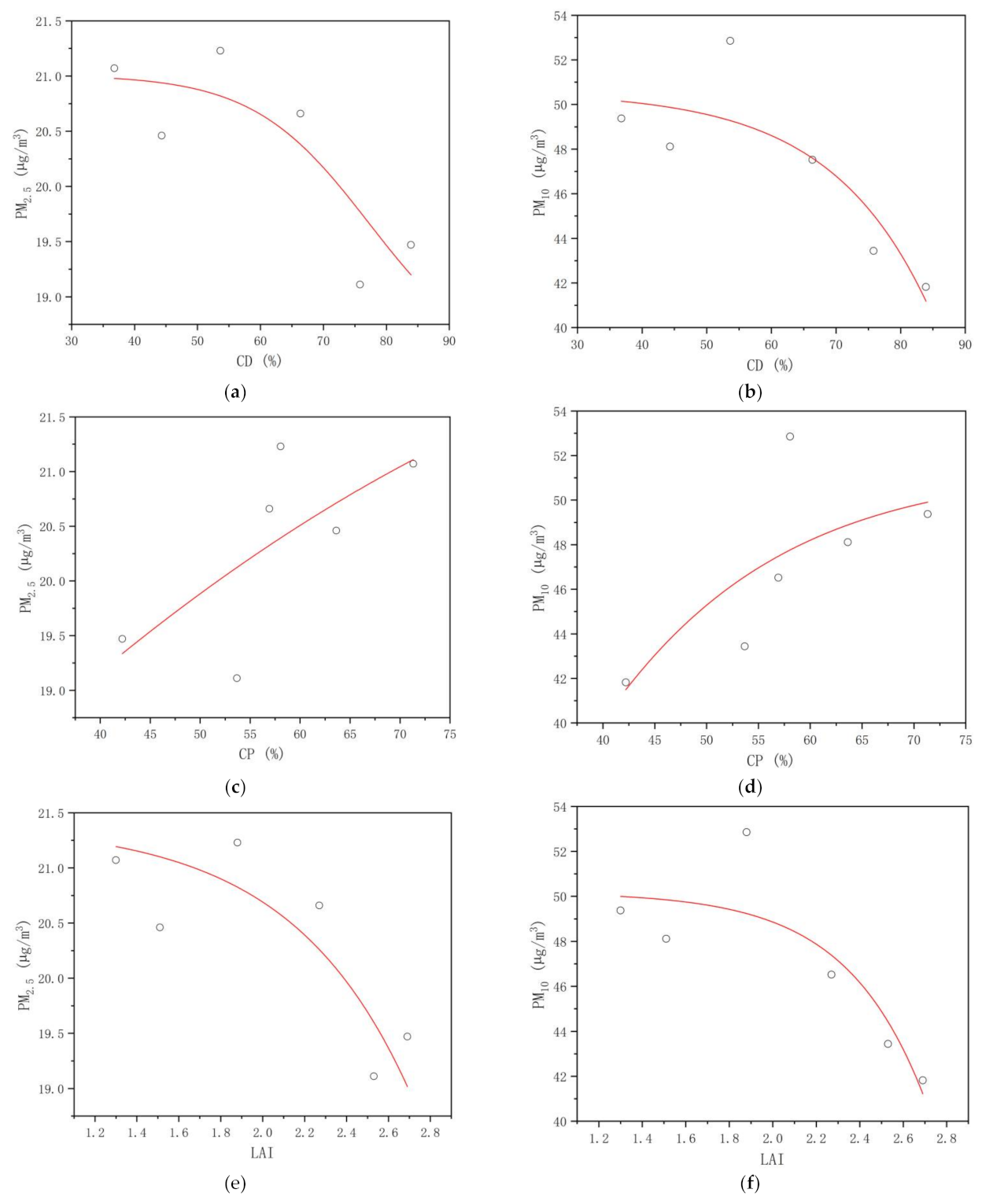 Sustainability 14 03882 g009a