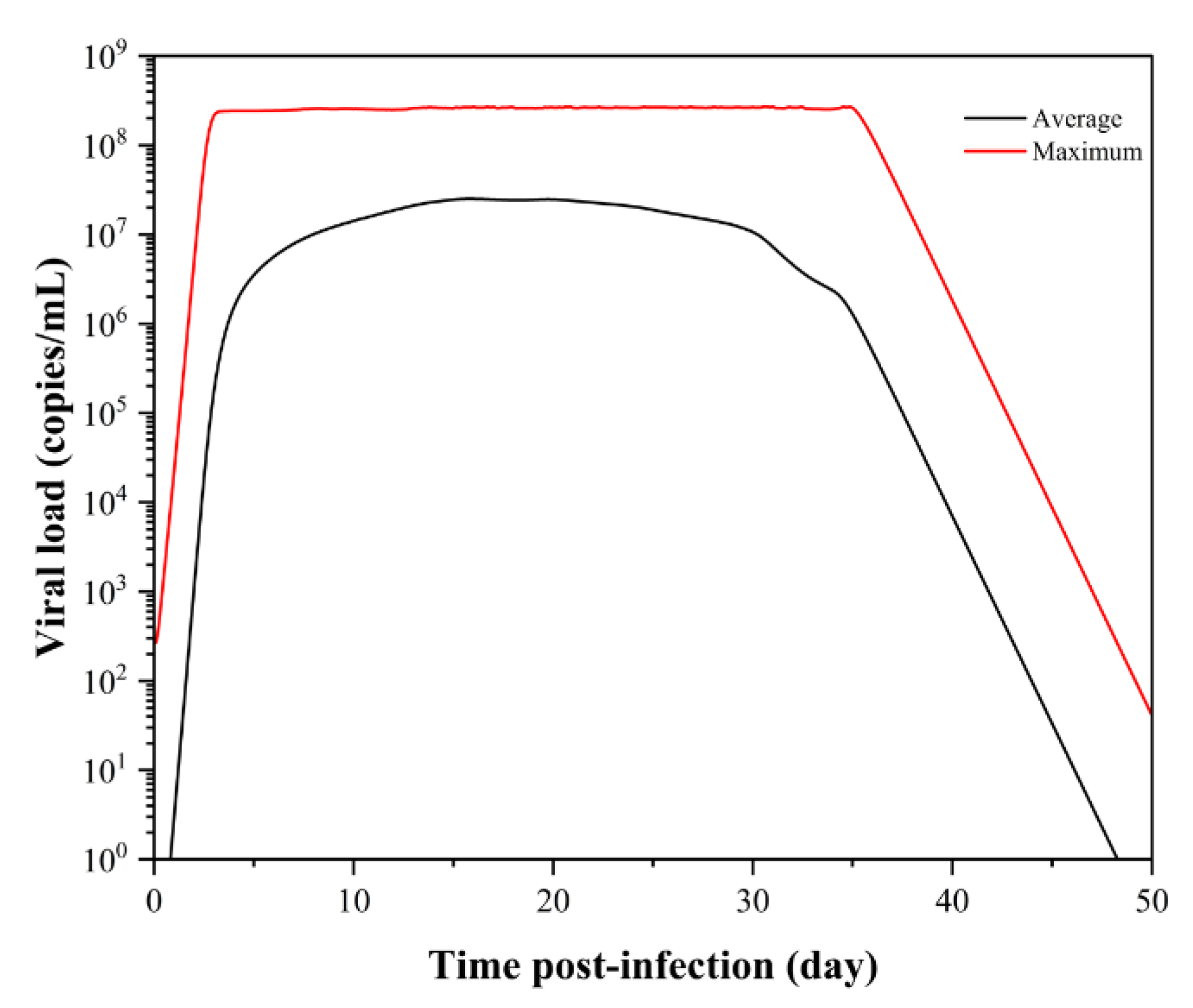 Sustainability 14 03896 g009