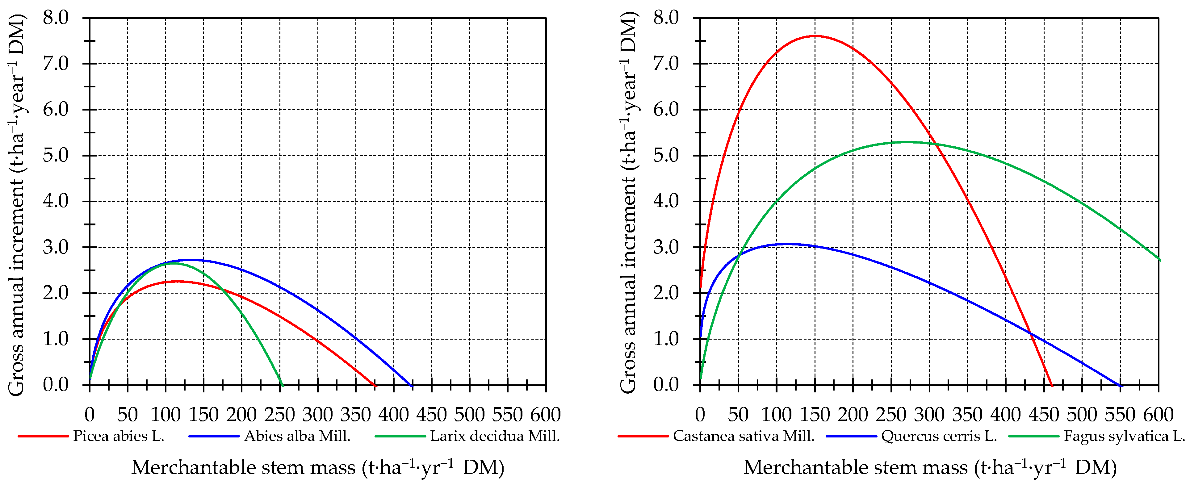 Sustainability 14 03898 g003