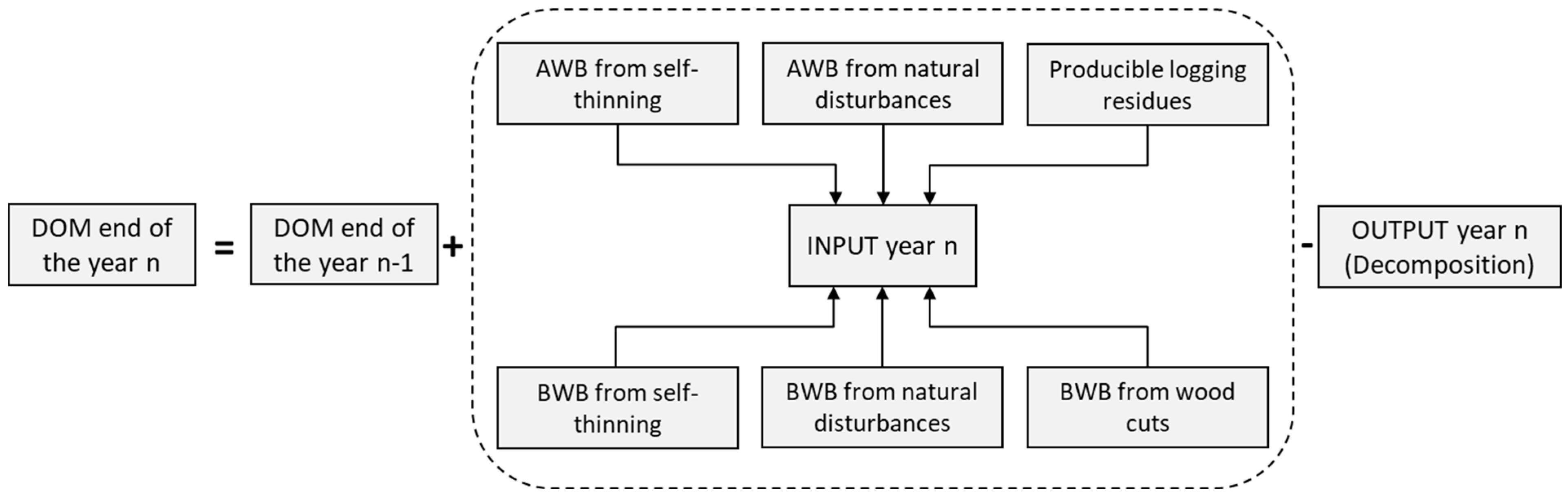 Sustainability 14 03898 g005