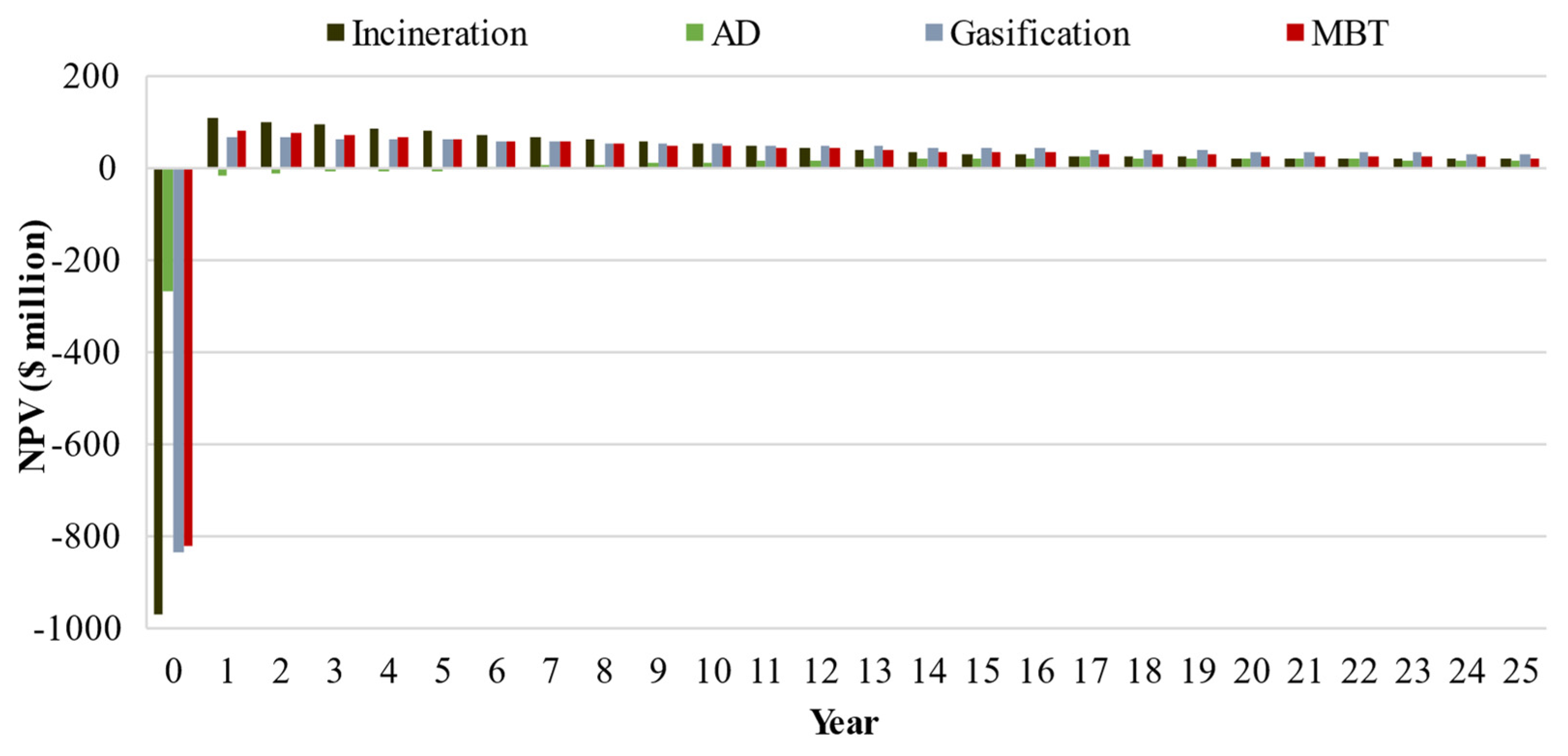 Sustainability 14 03899 g005