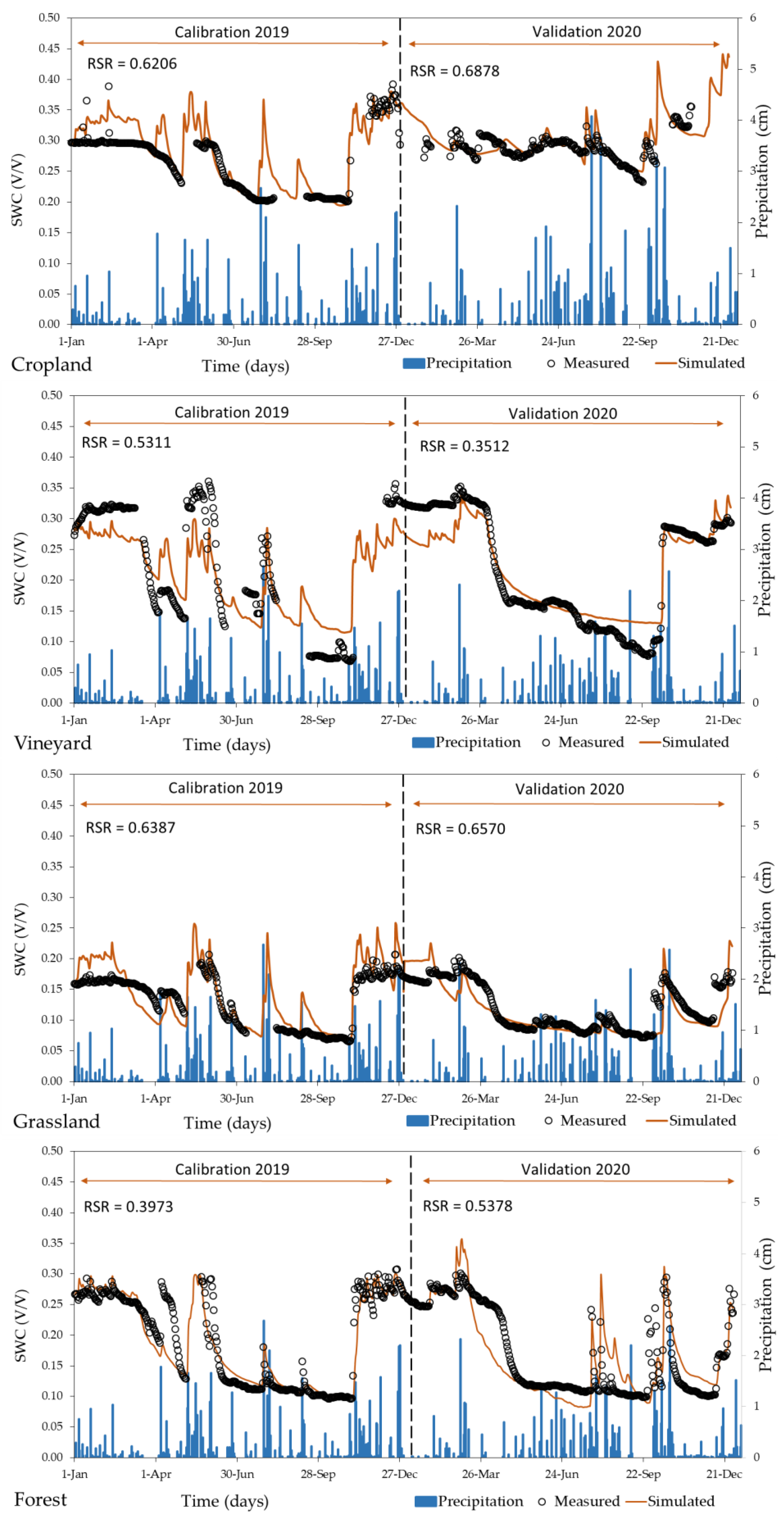 Sustainability 14 03908 g004