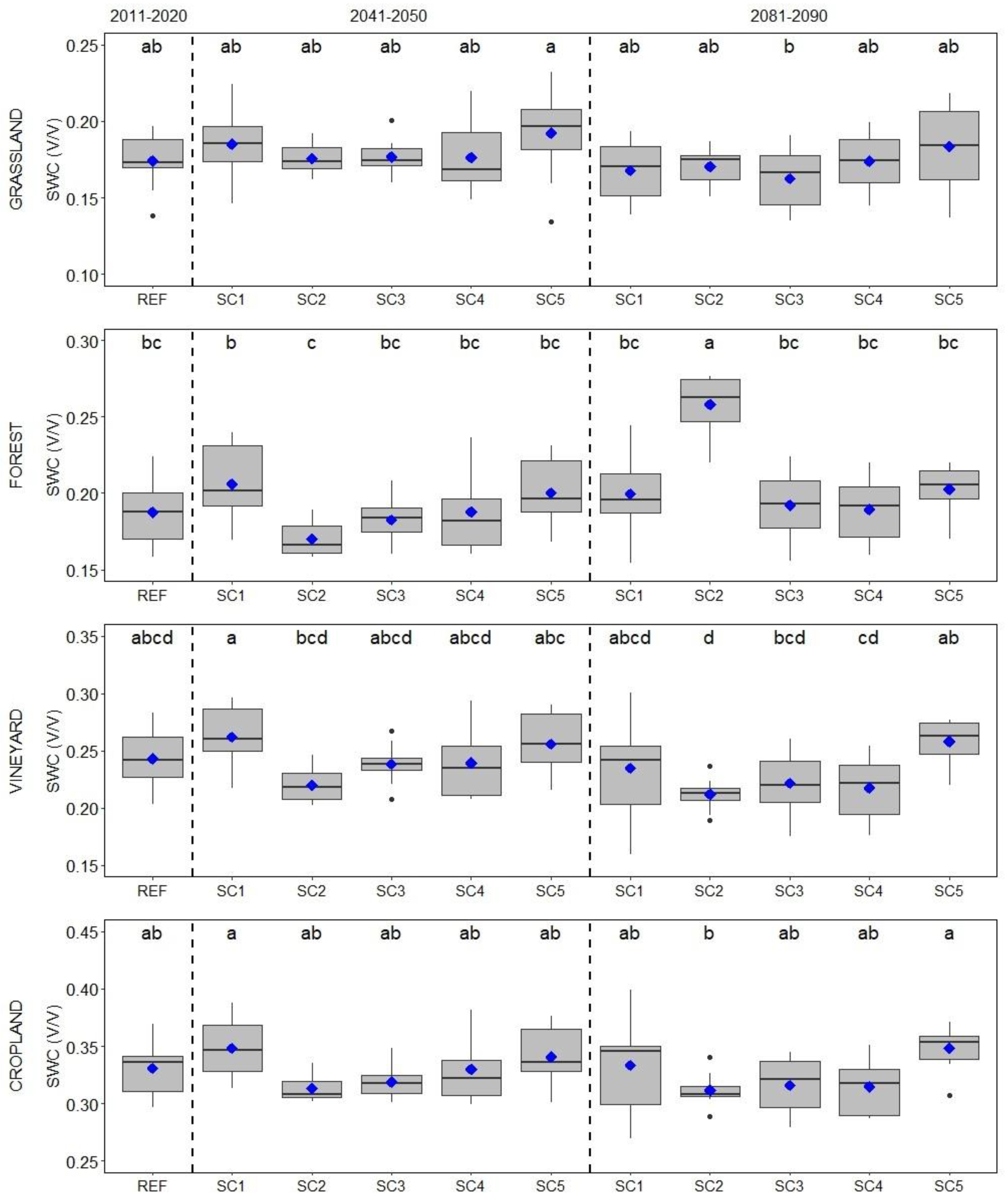 Sustainability 14 03908 g005