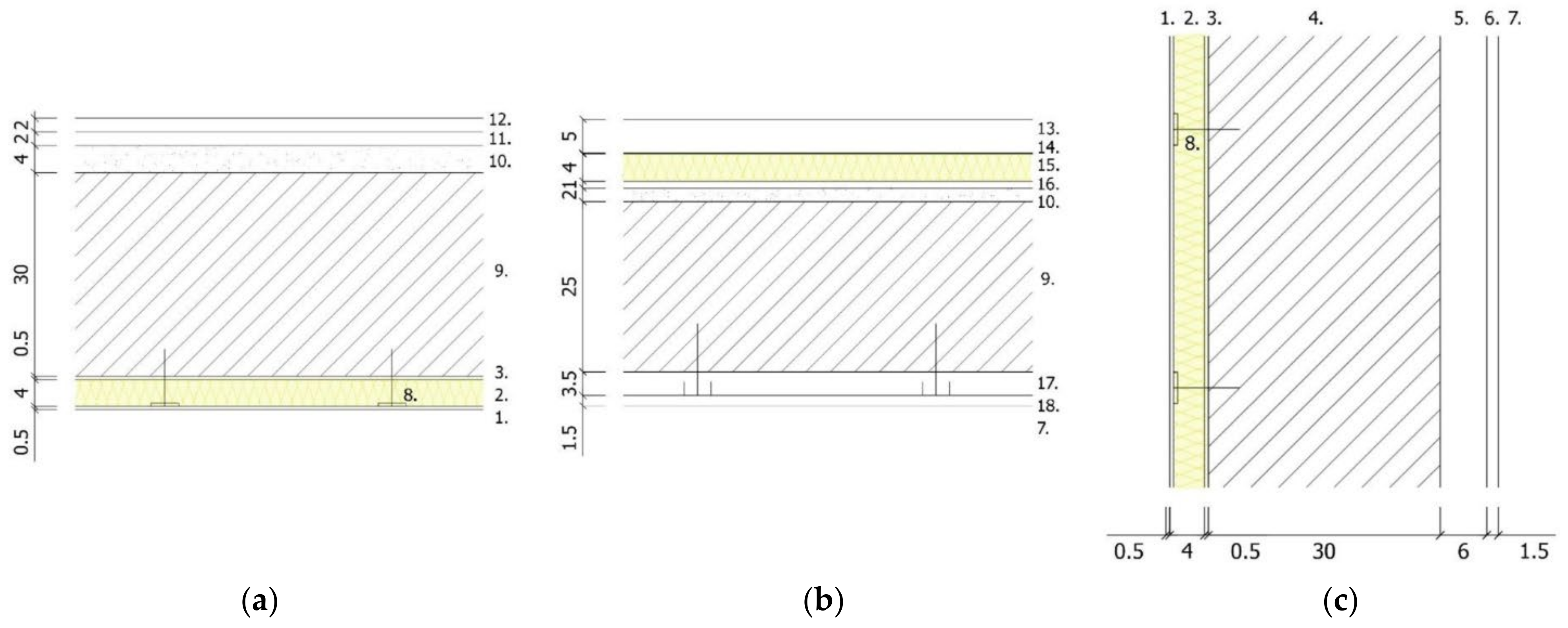 Sustainability 14 03910 g006