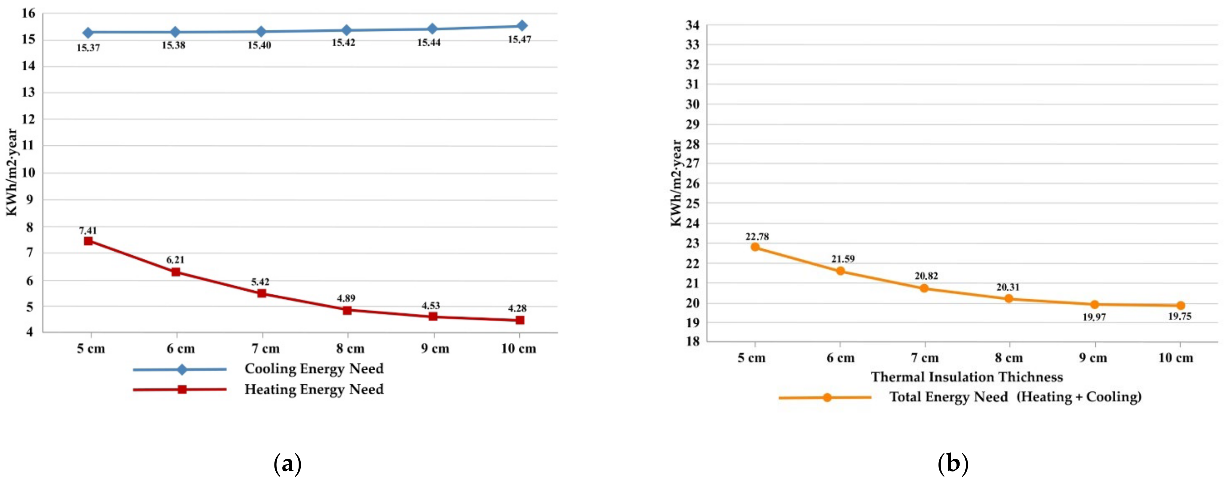 Sustainability 14 03910 g009