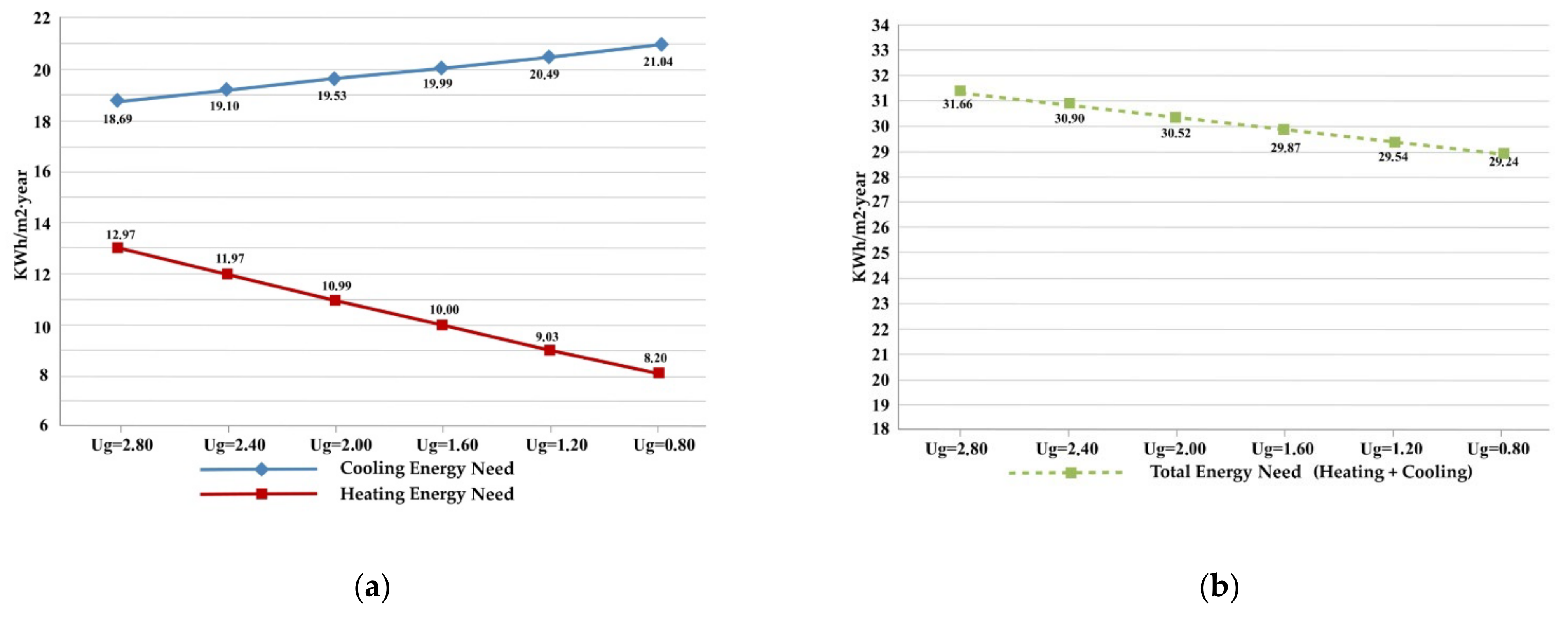 Sustainability 14 03910 g010