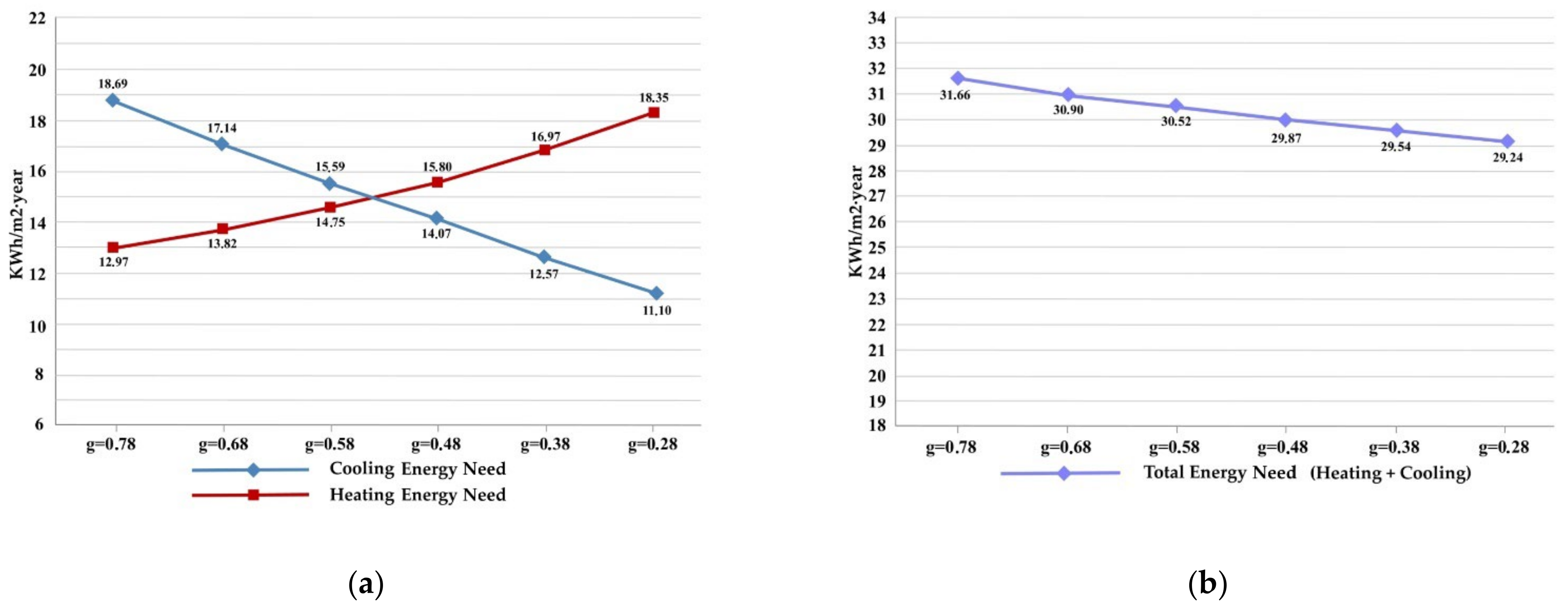 Sustainability 14 03910 g011