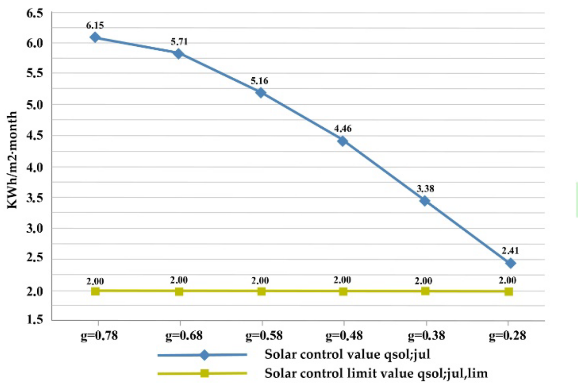 Sustainability 14 03910 g012