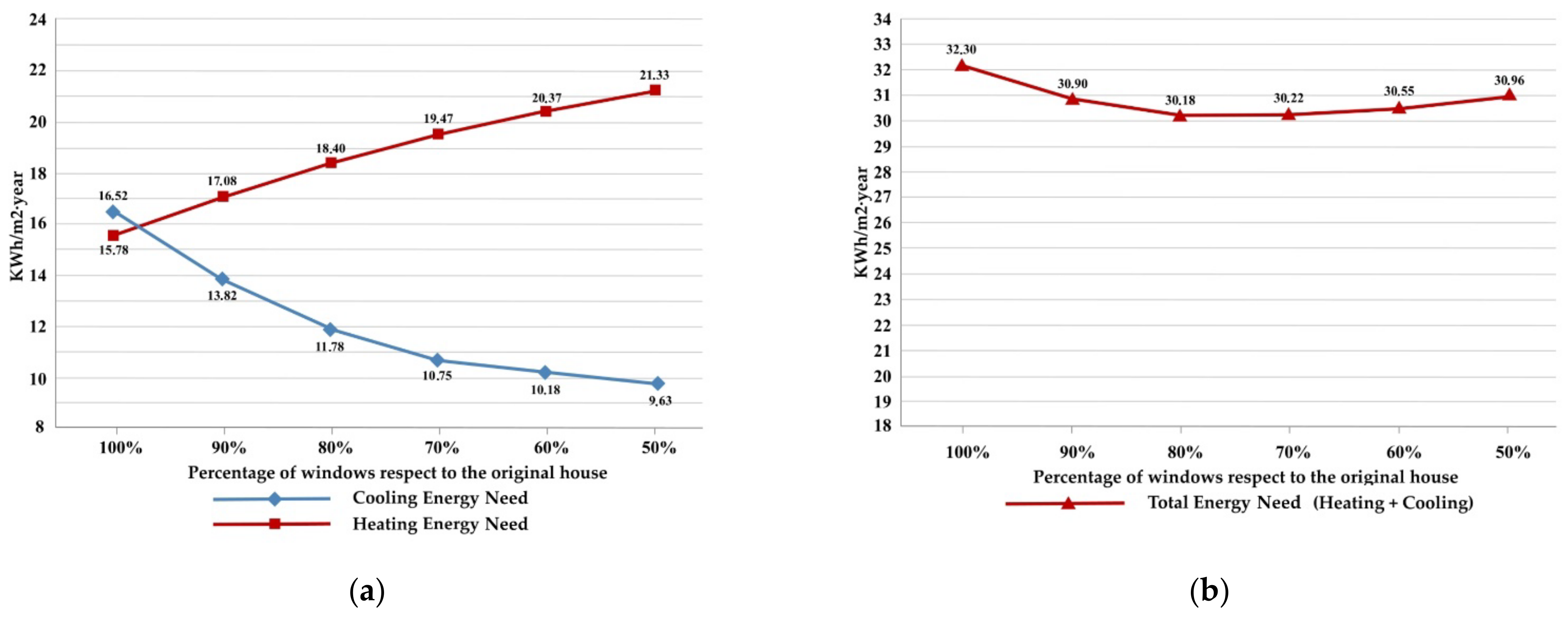 Sustainability 14 03910 g015