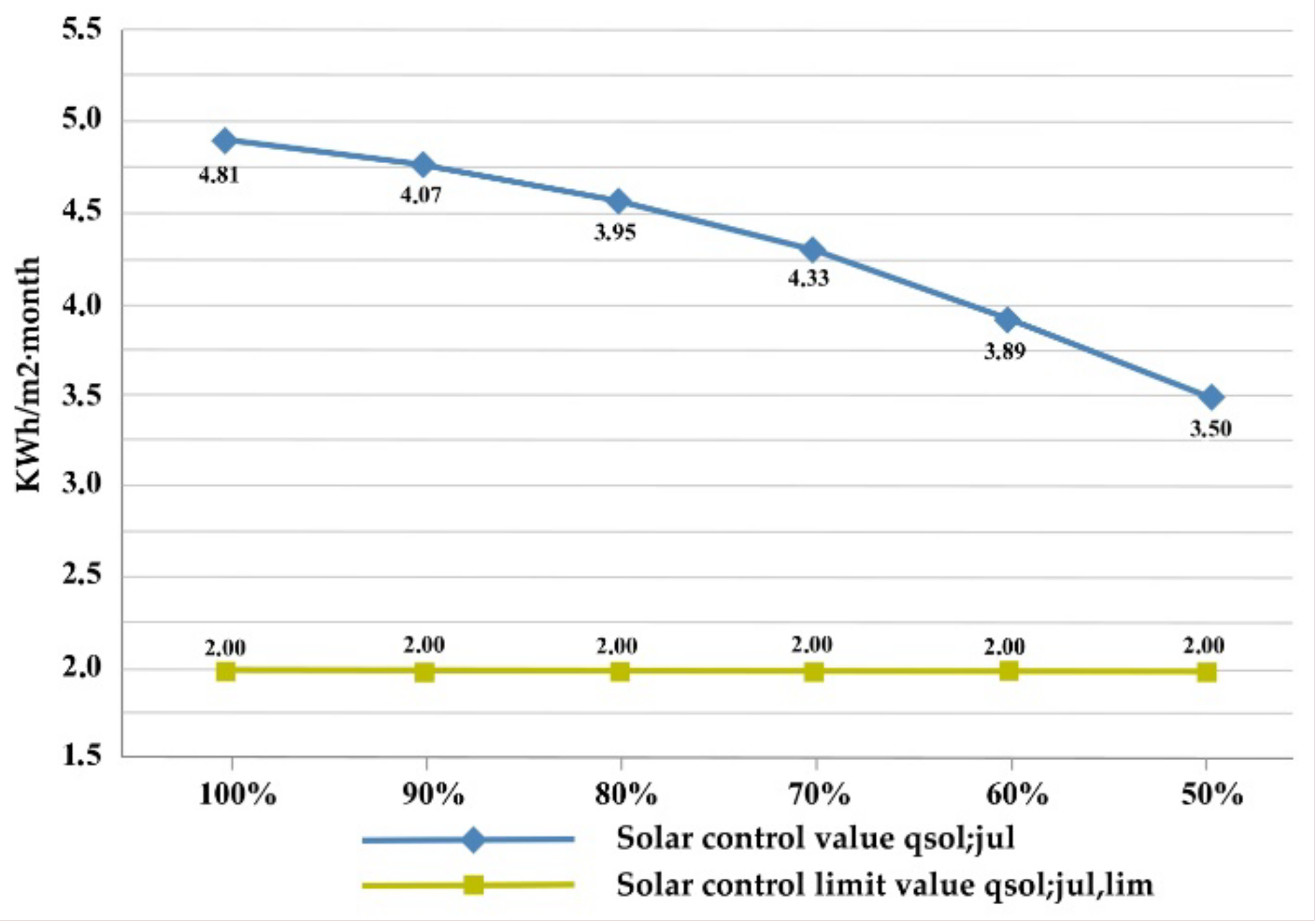 Sustainability 14 03910 g020