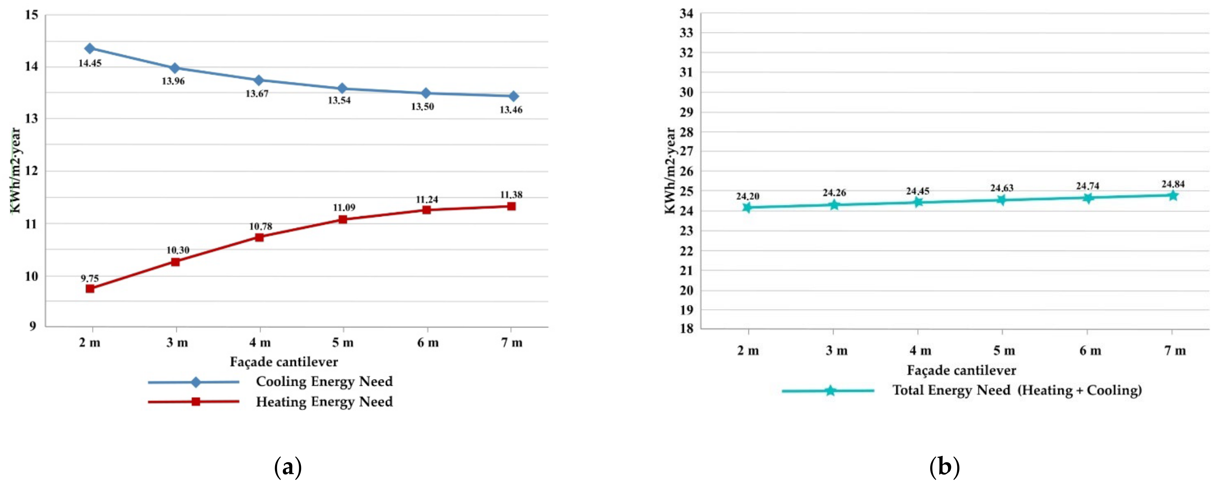 Sustainability 14 03910 g021