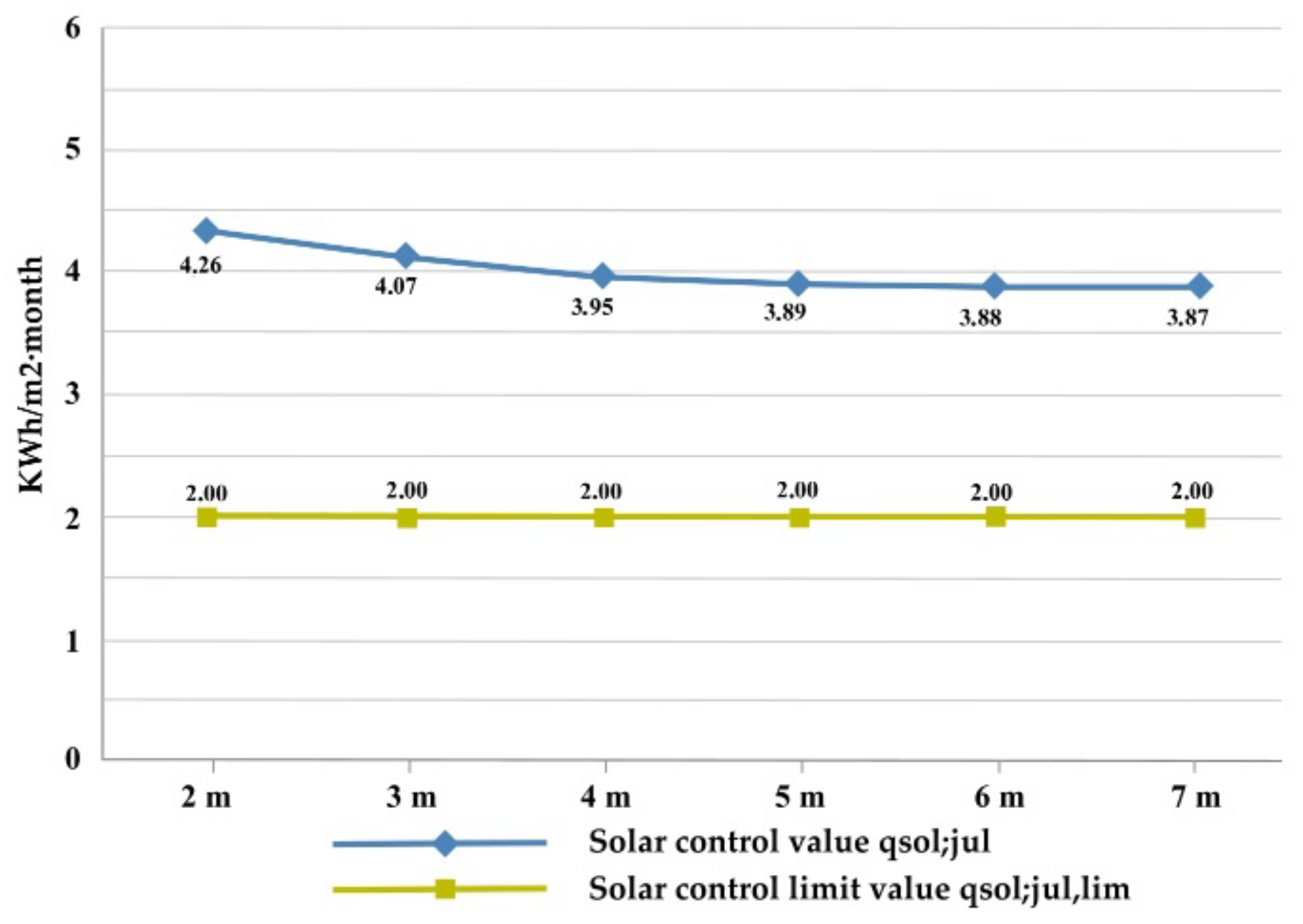 Sustainability 14 03910 g026