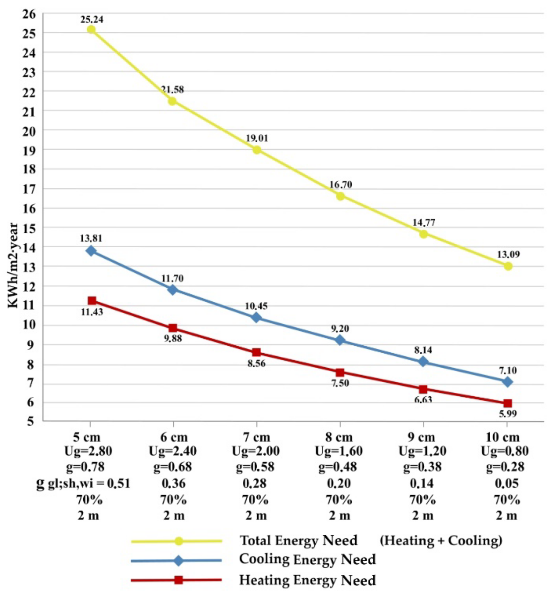 Sustainability 14 03910 g027