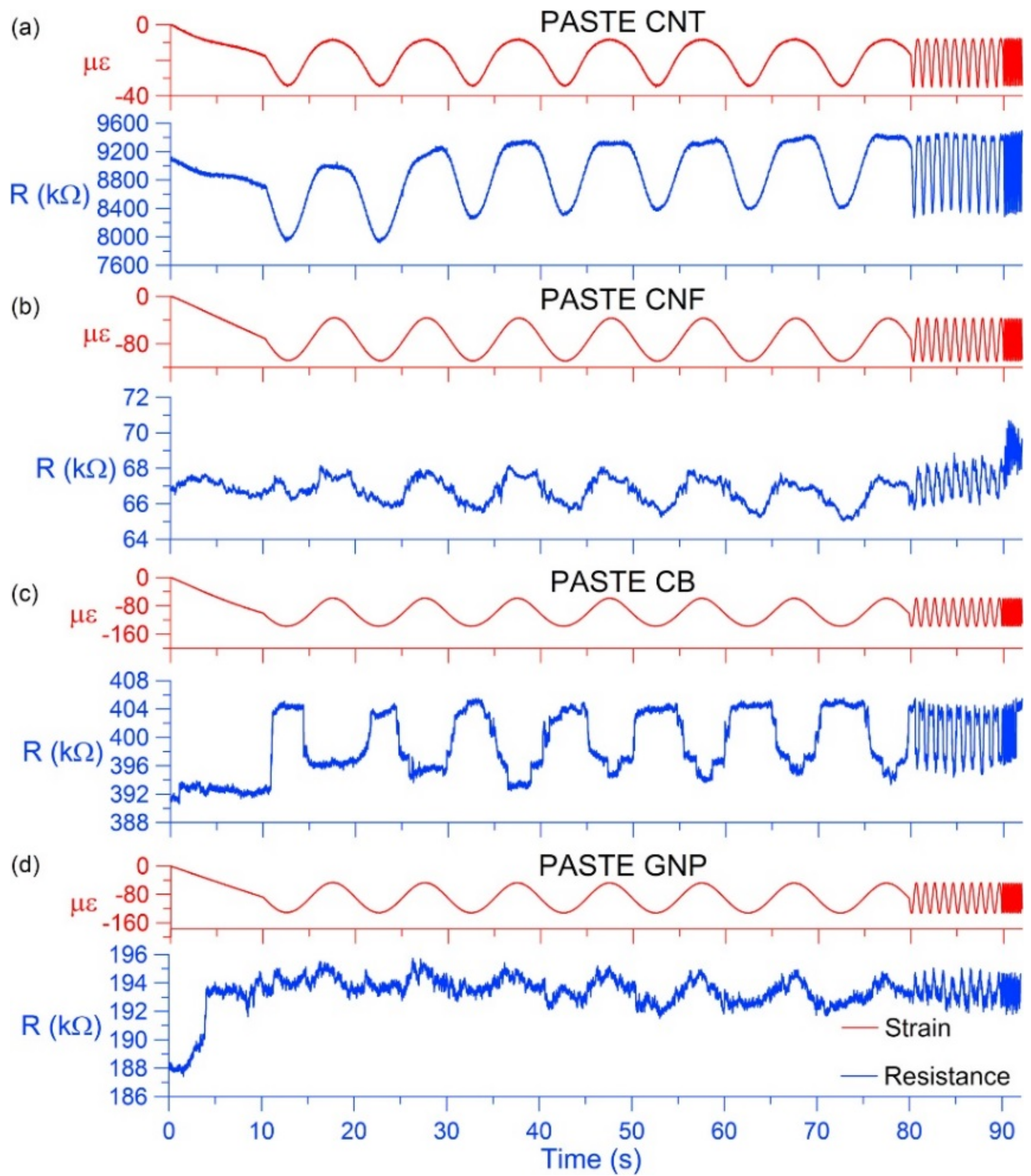 Sustainability 14 03917 g007