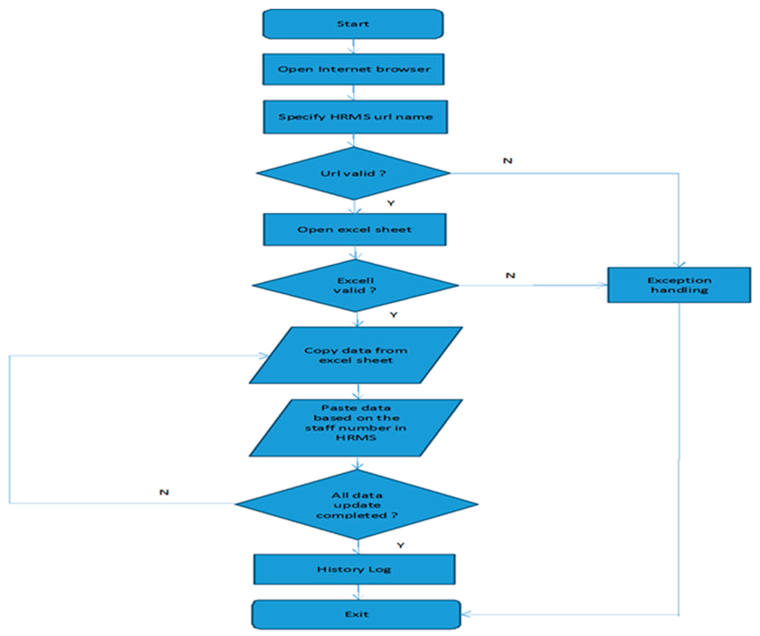 Sustainability | Free Full-Text | Improving Efficiency and ...