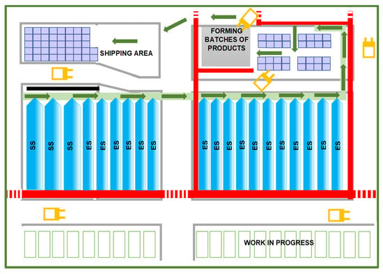 https://www.mdpi.com/sustainability/sustainability-14-03924/article_deploy/html/images/sustainability-14-03924-g001-550.jpg