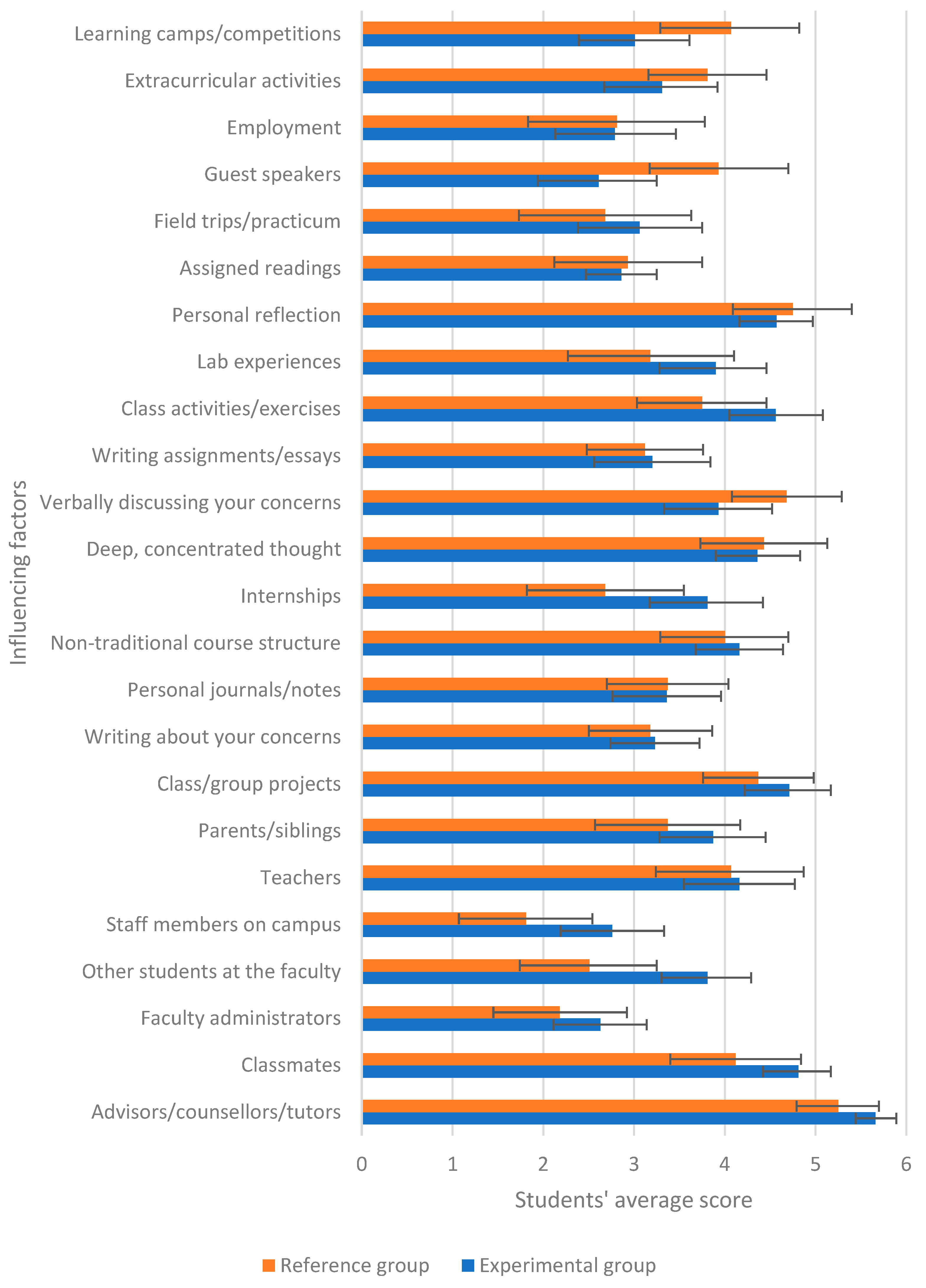 Sustainability 14 03928 g002
