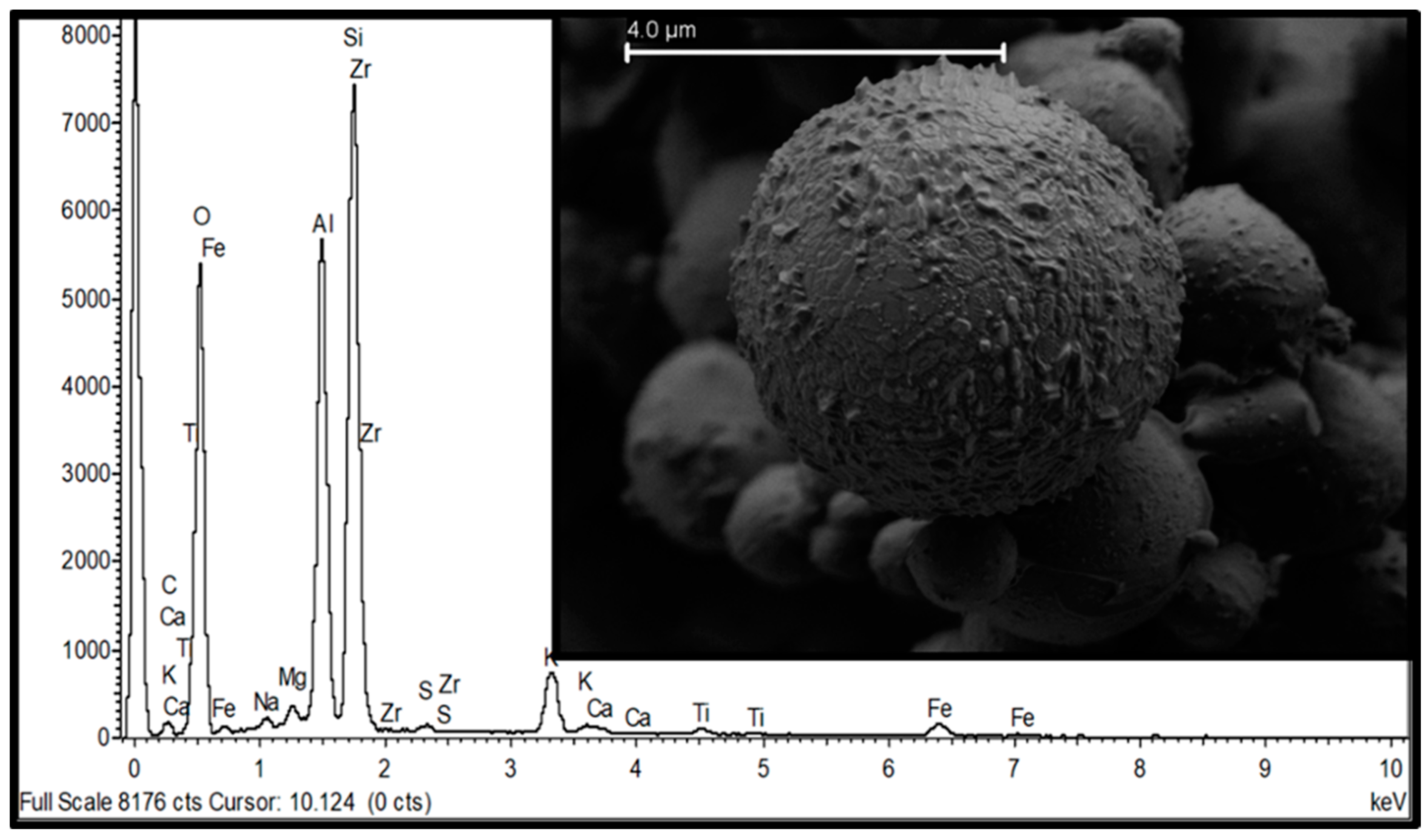 Sustainability 14 03943 g004