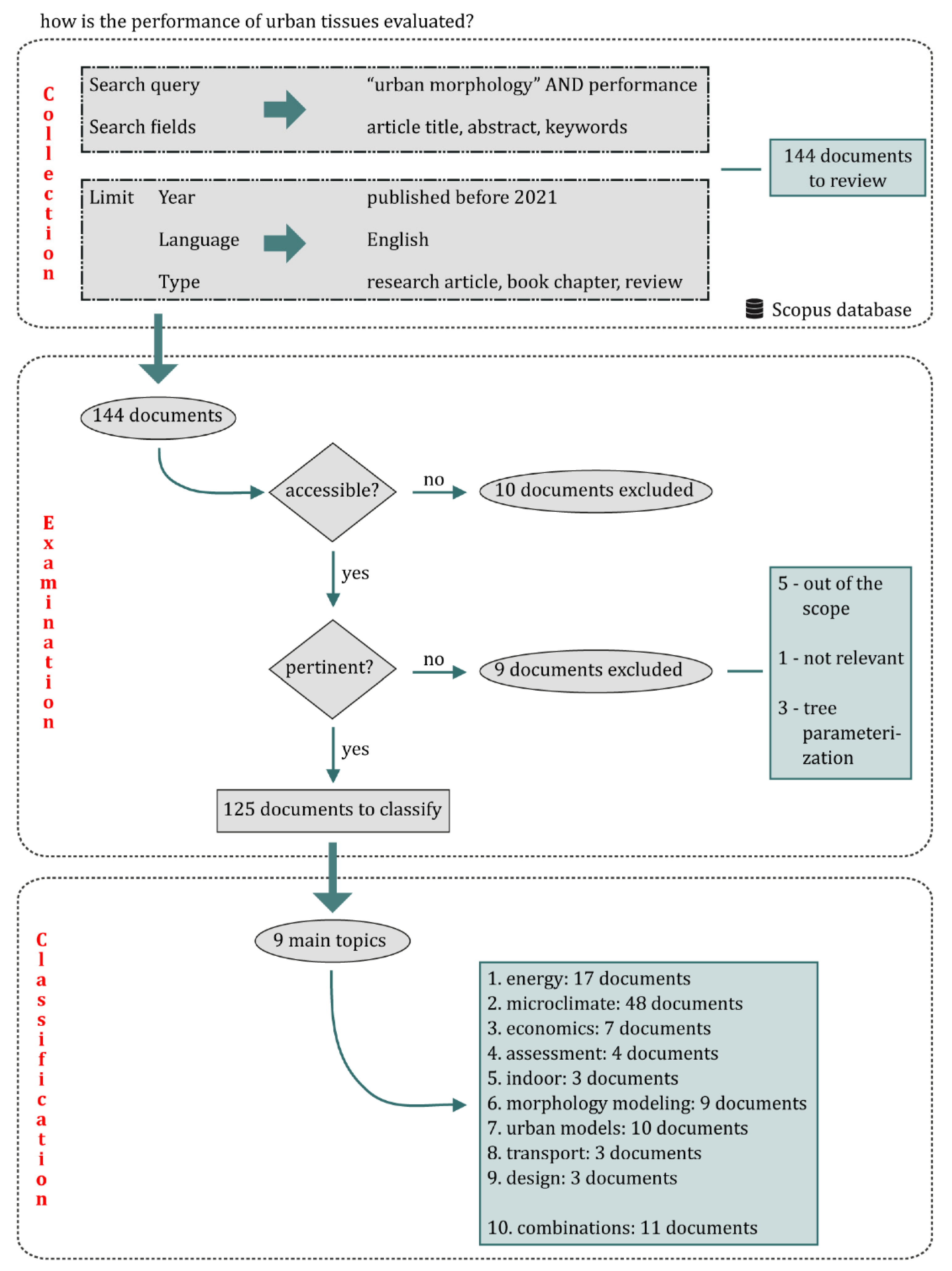 Sustainability 14 03948 g009