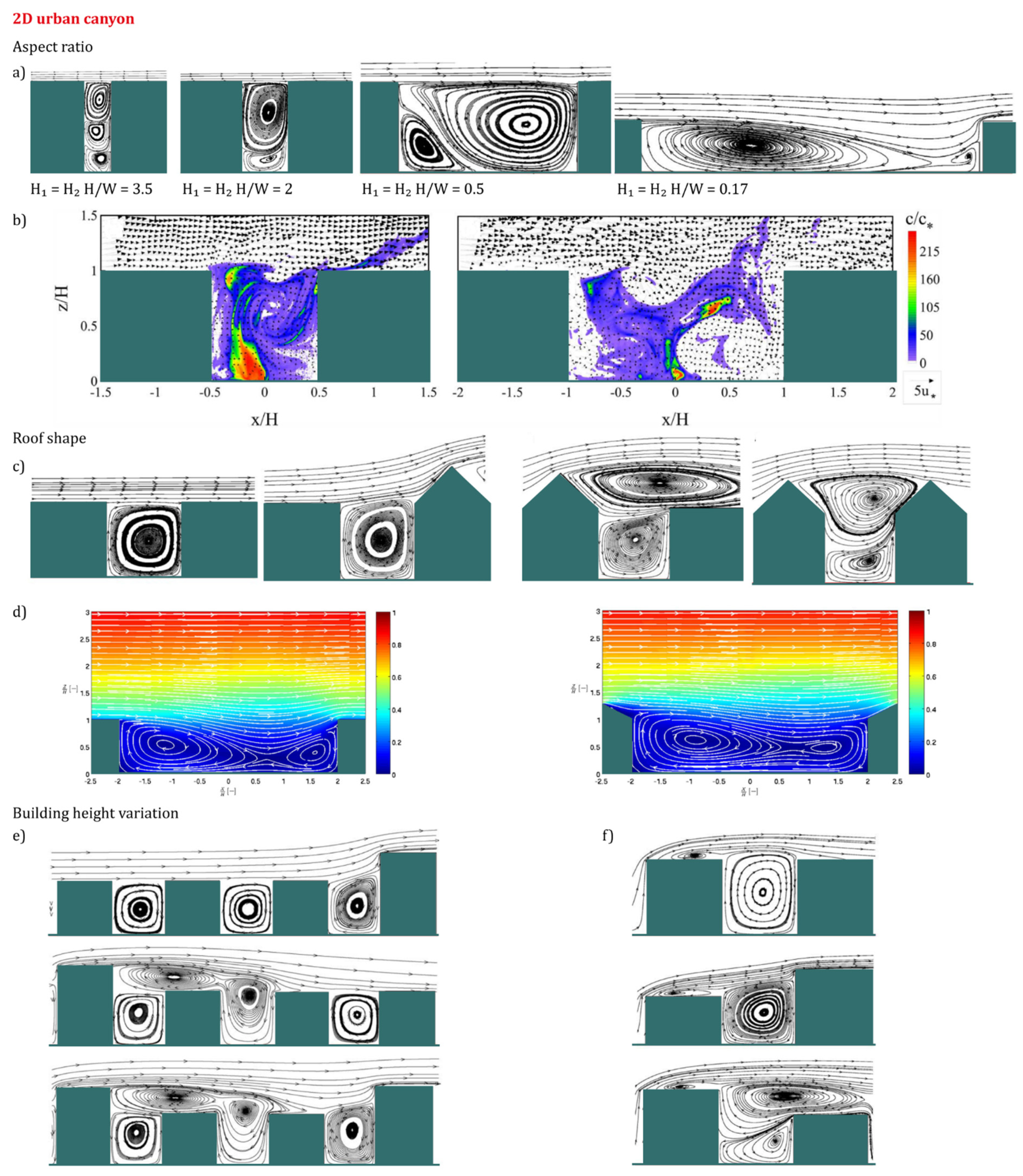 Sustainability 14 03948 g013