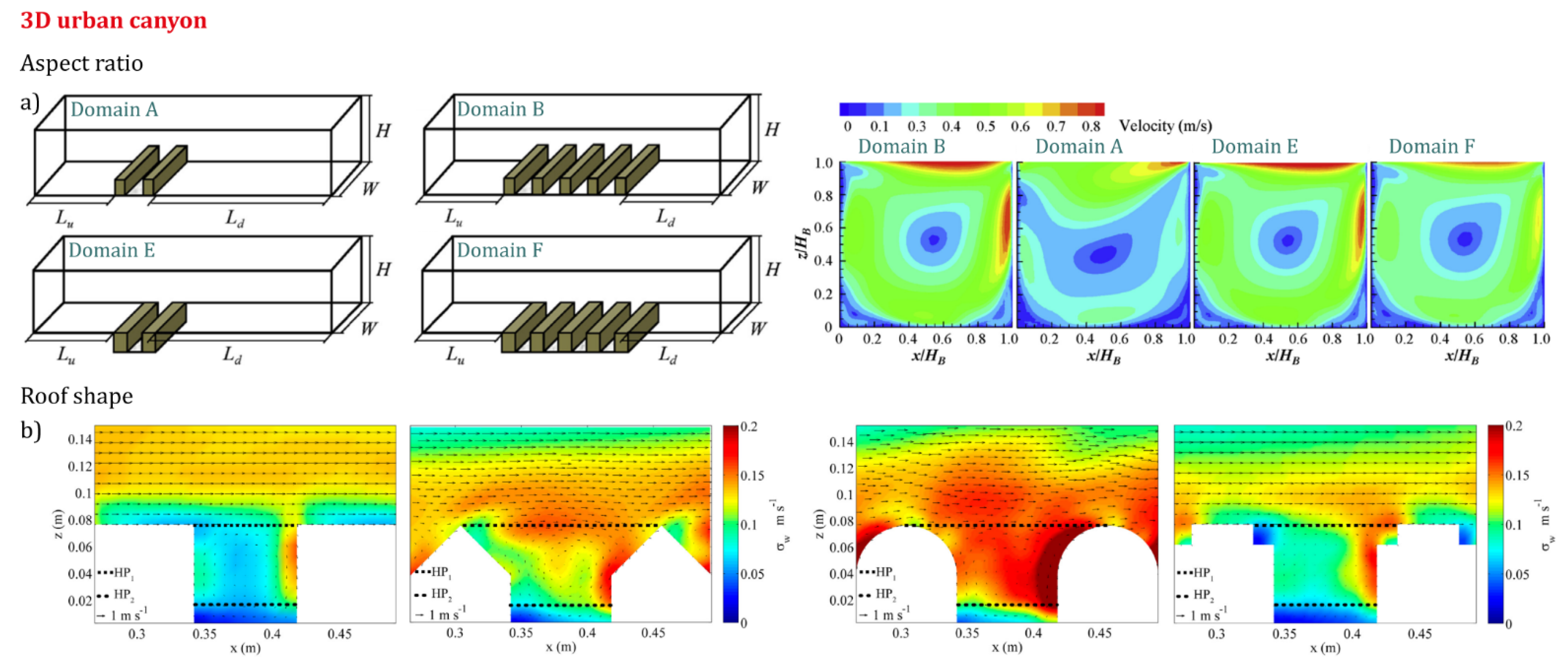 Sustainability 14 03948 g014