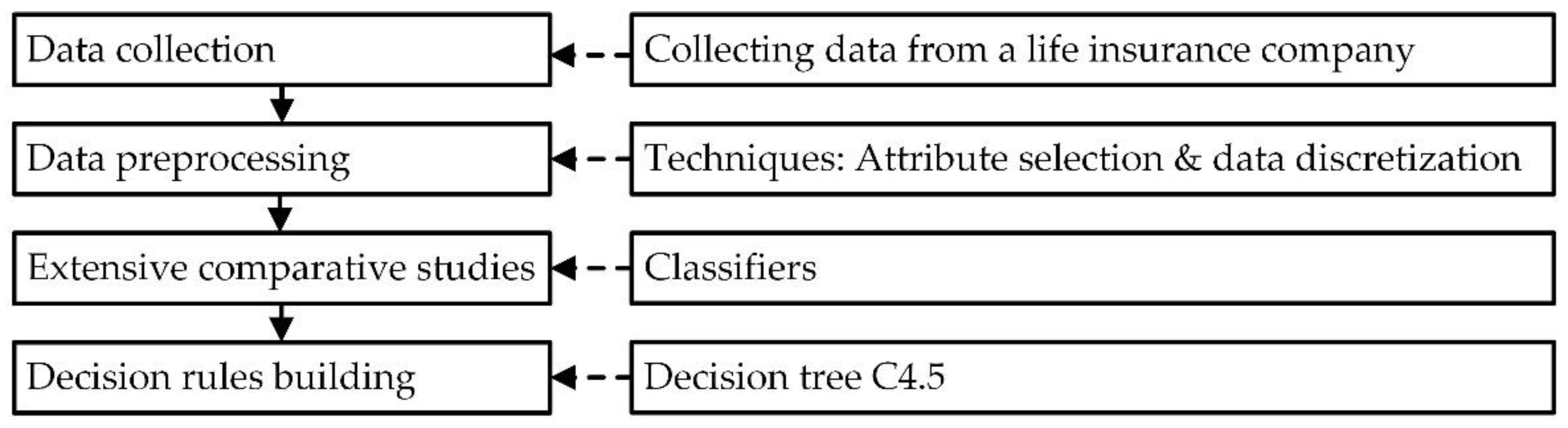 Sustainability 14 03964 g001
