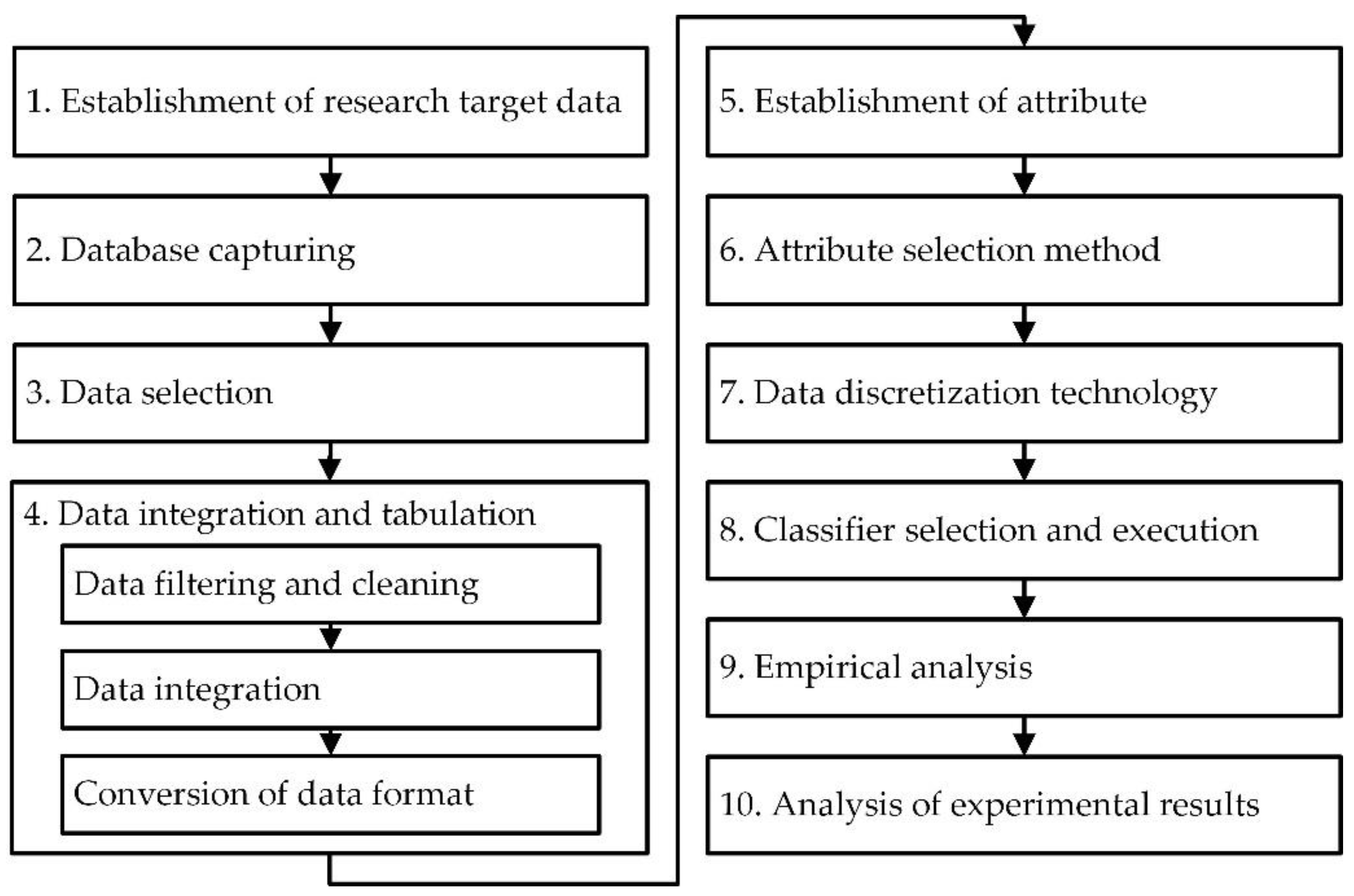 Sustainability 14 03964 g002