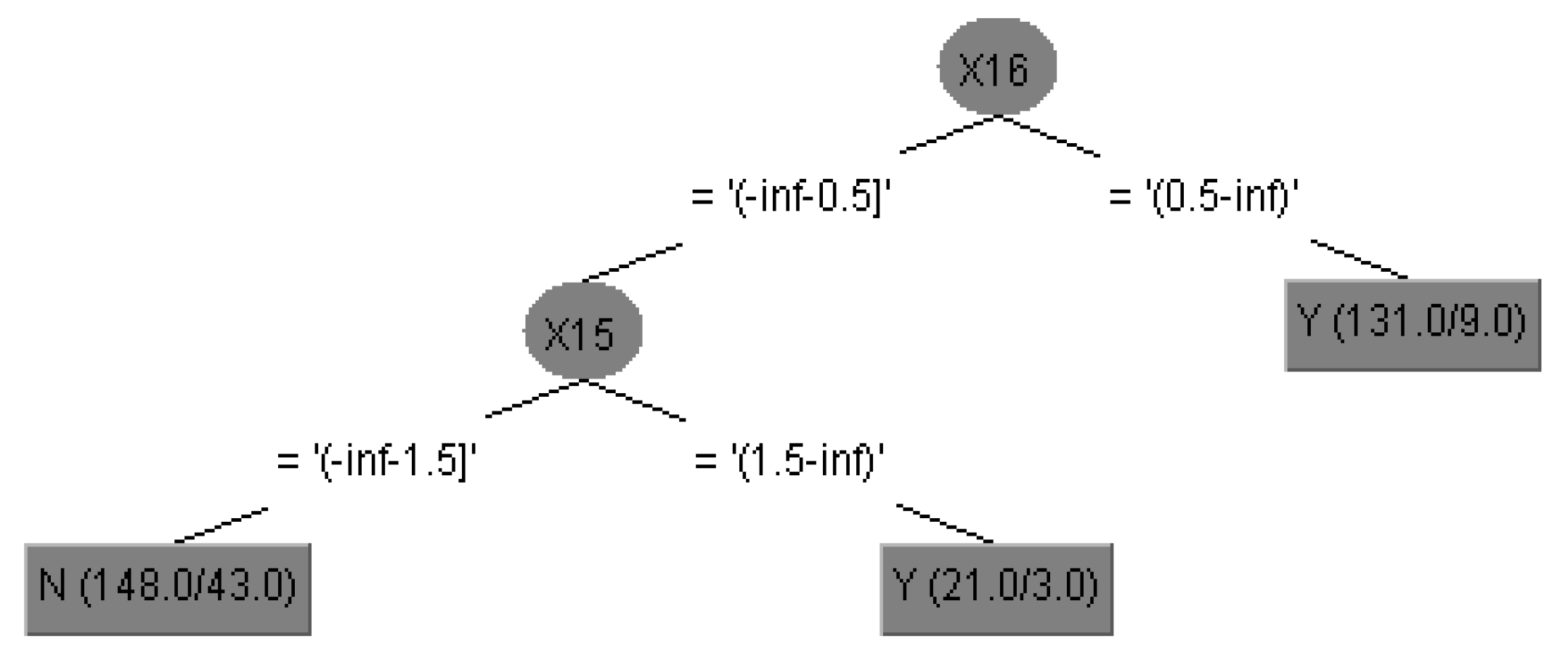 Sustainability 14 03964 g003