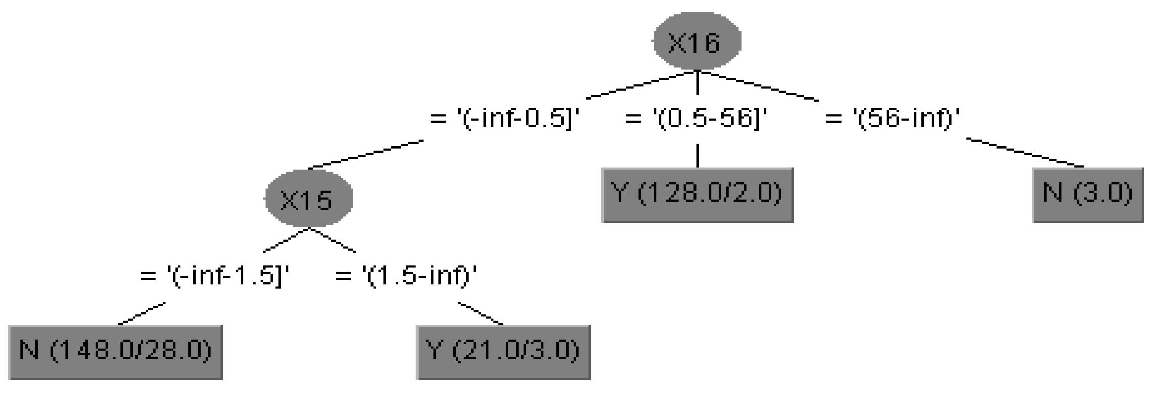 Sustainability 14 03964 g004