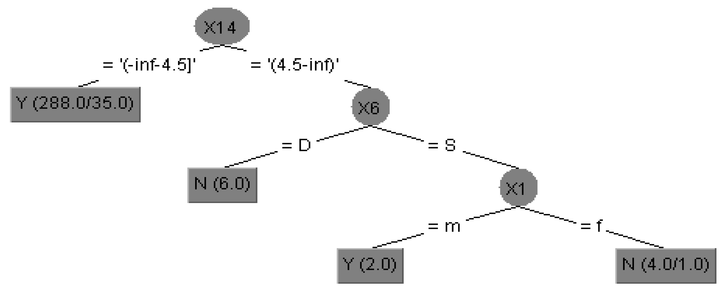 Sustainability 14 03964 g005