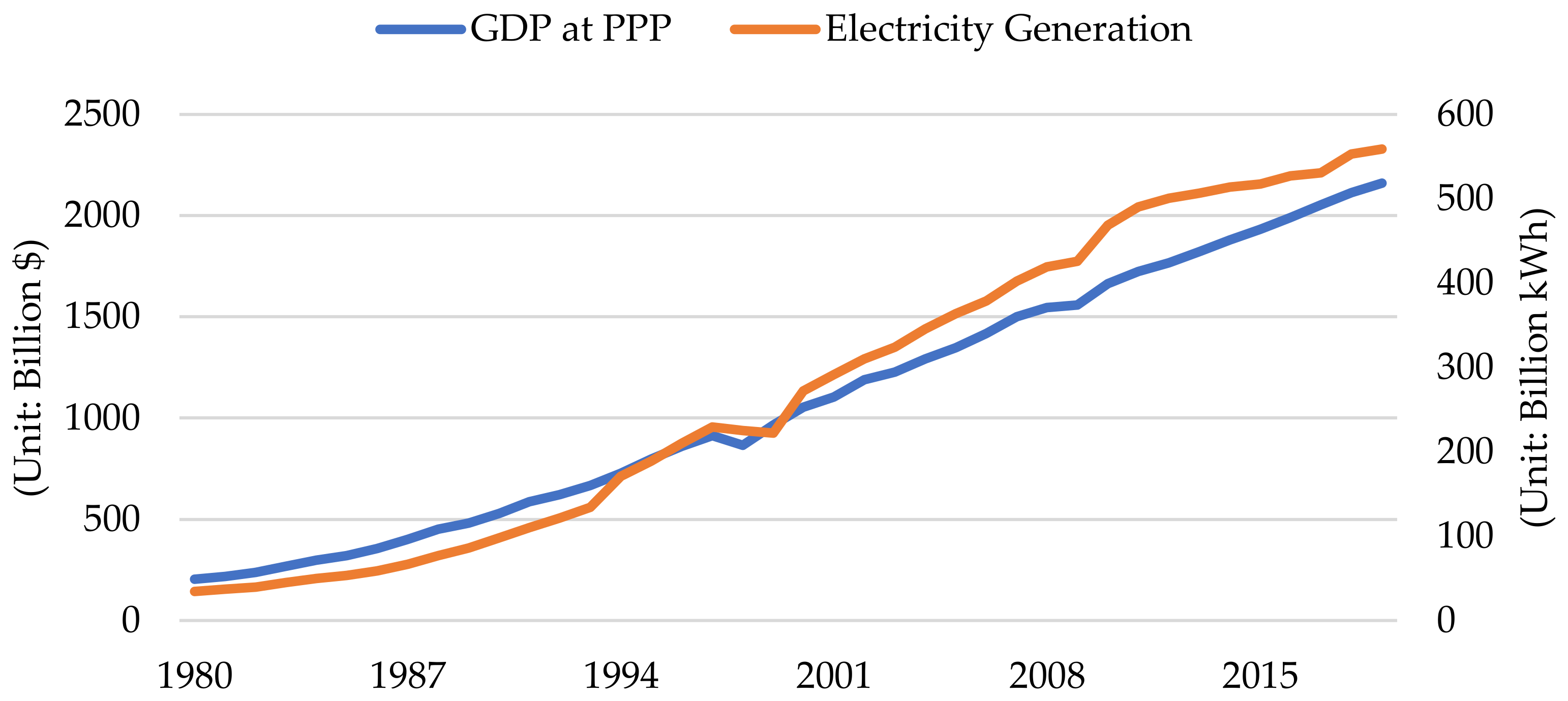Sustainability 14 03984 g001