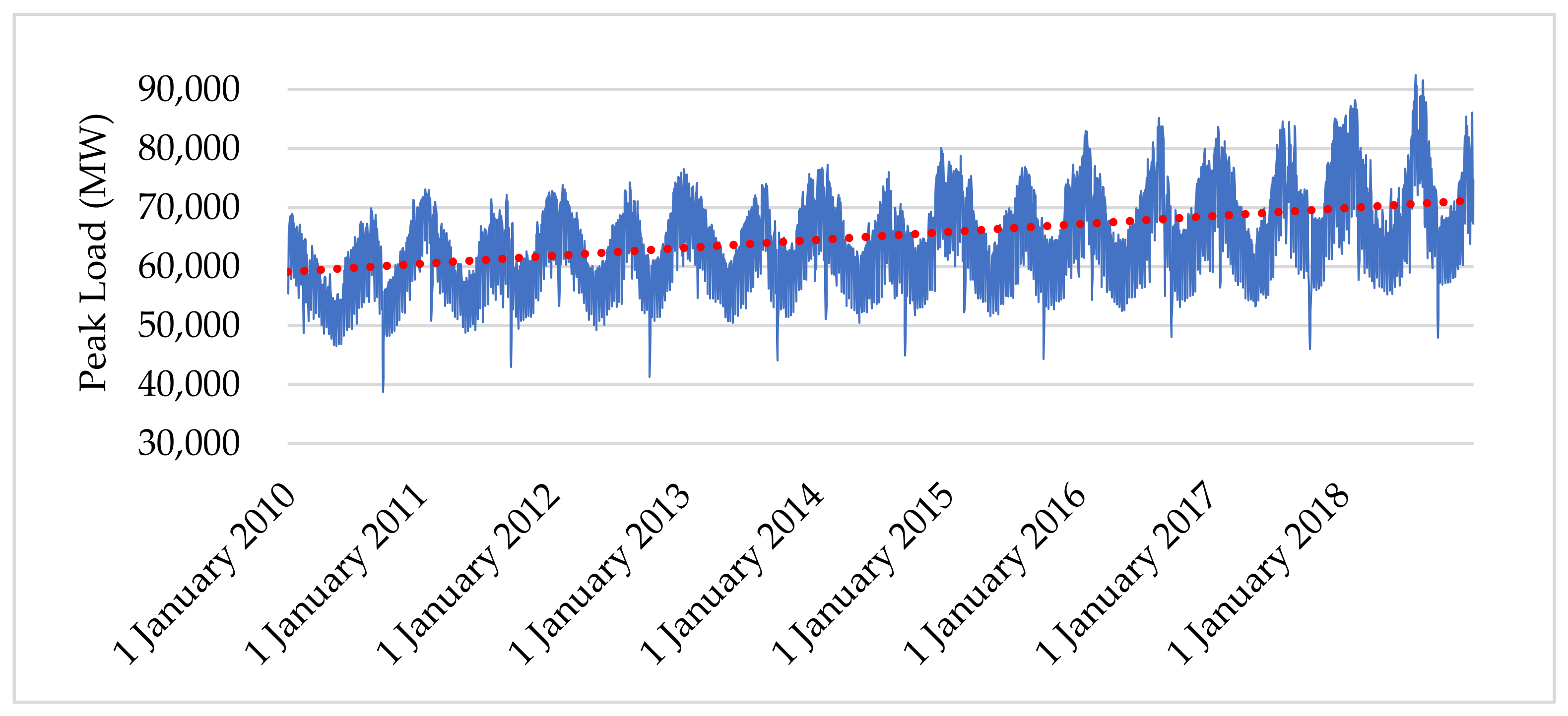 Sustainability 14 03984 g002