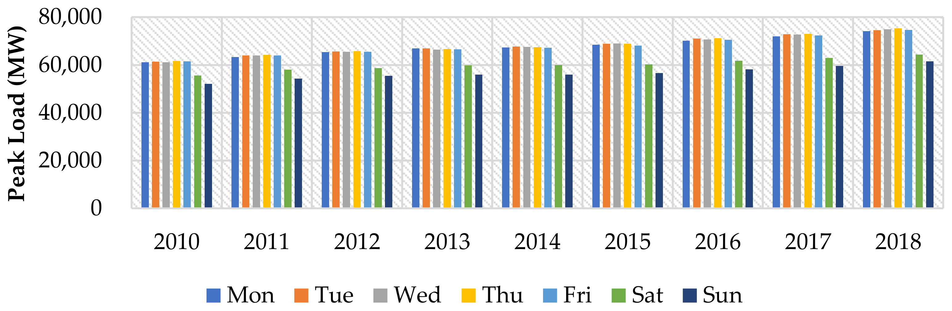 Sustainability 14 03984 g004
