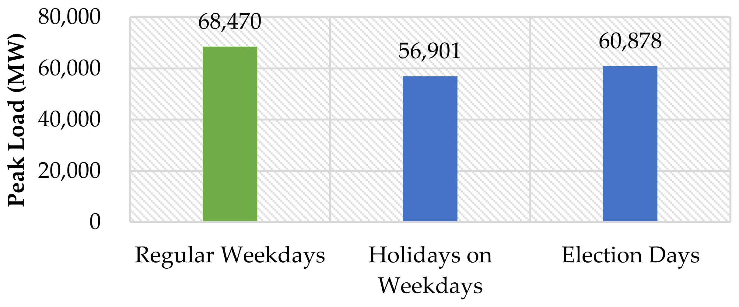 Sustainability 14 03984 g005
