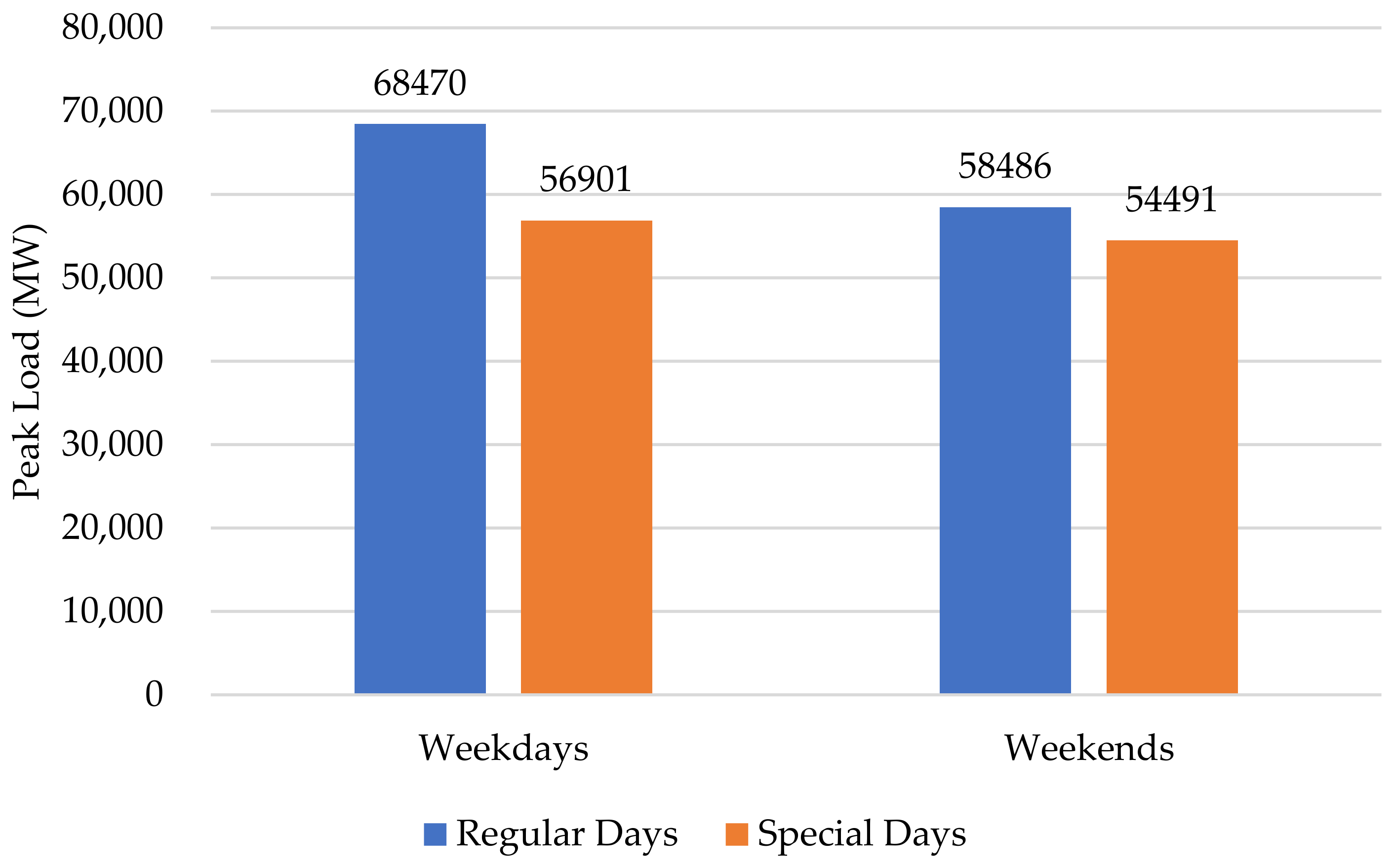 Sustainability 14 03984 g010