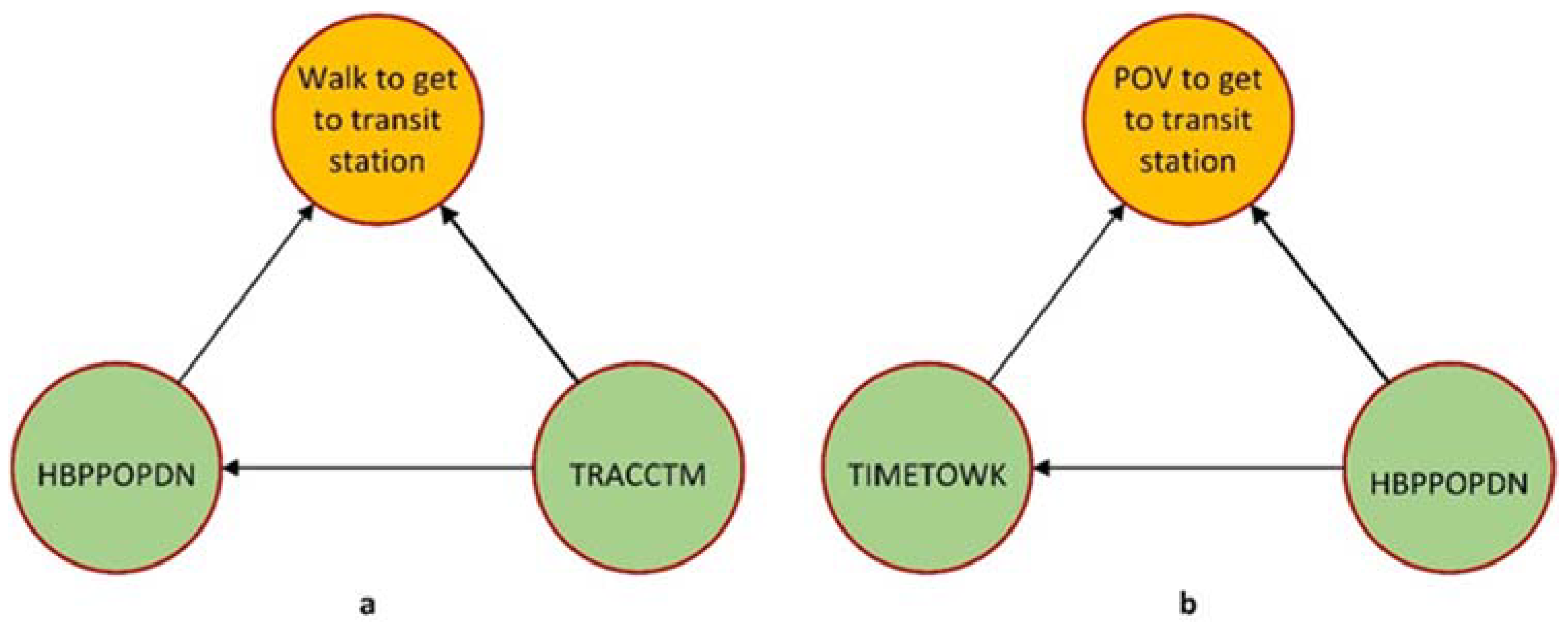 Sustainability 14 03989 g002