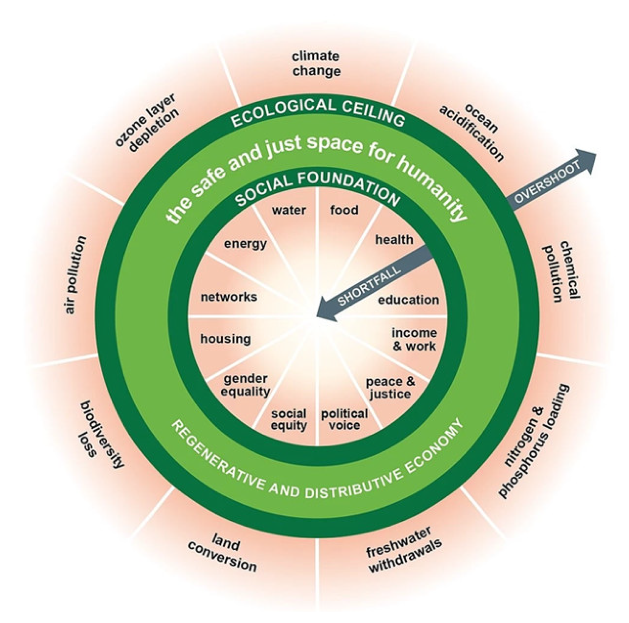 Sustainability 14 03991 g004